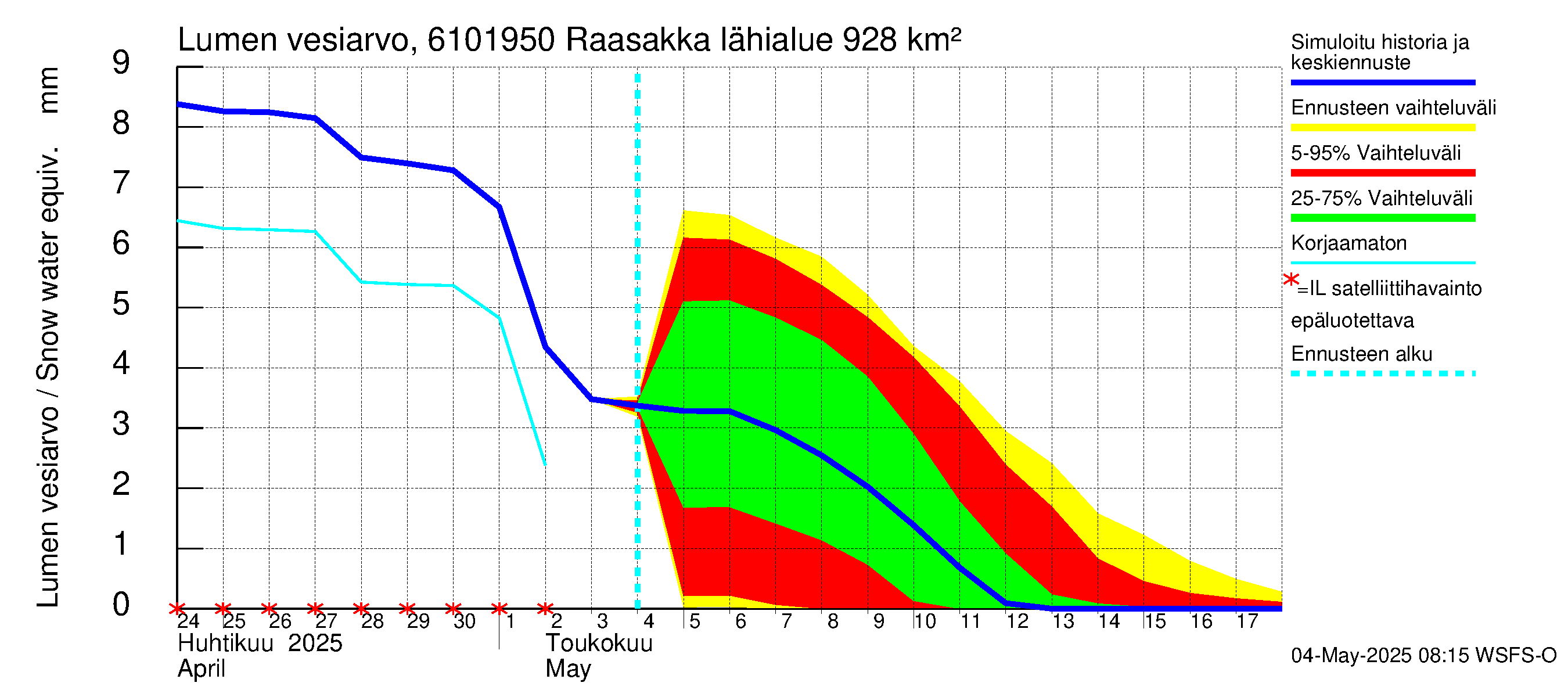 Iijoen vesistöalue - Raasakka: Lumen vesiarvo