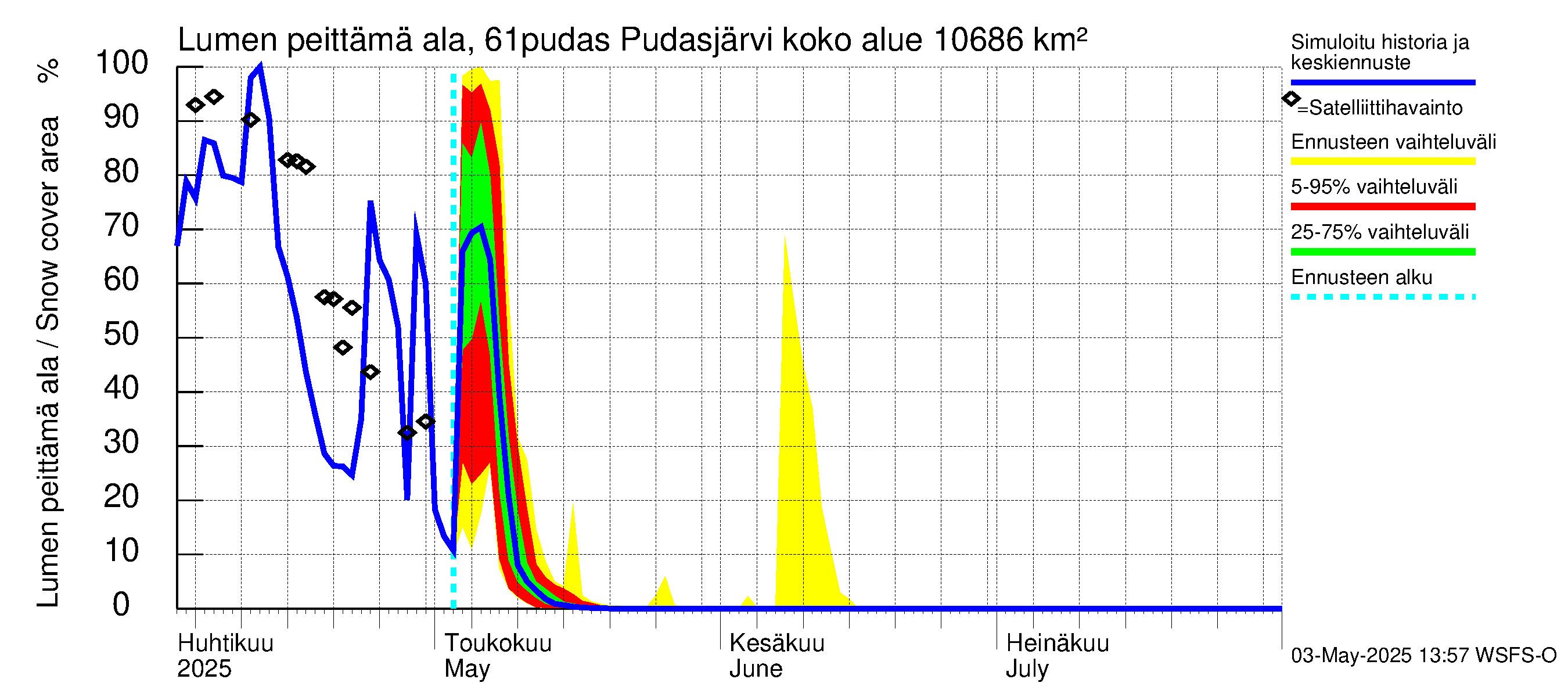 Iijoen vesistöalue - Pudasjärvi: Lumen peittämä ala