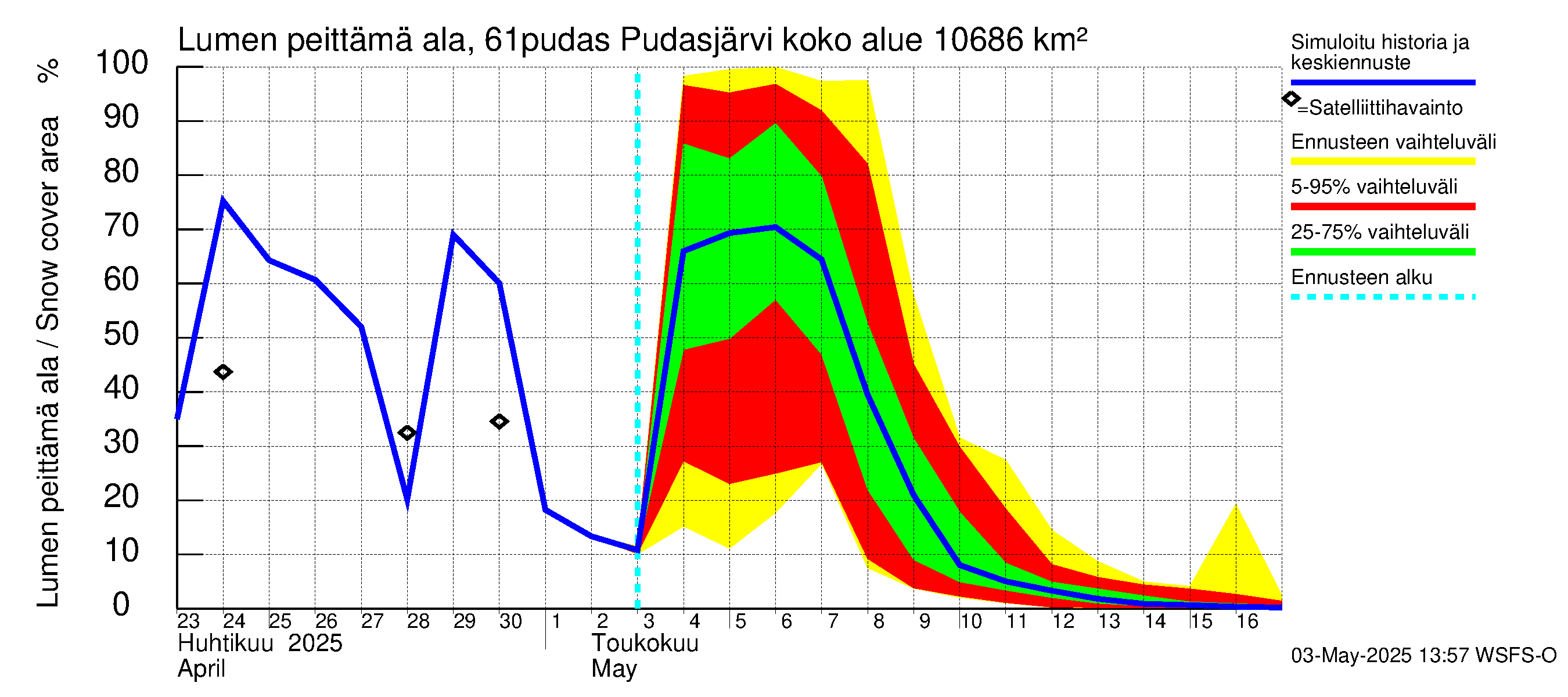 Iijoen vesistöalue - Pudasjärvi: Lumen peittämä ala