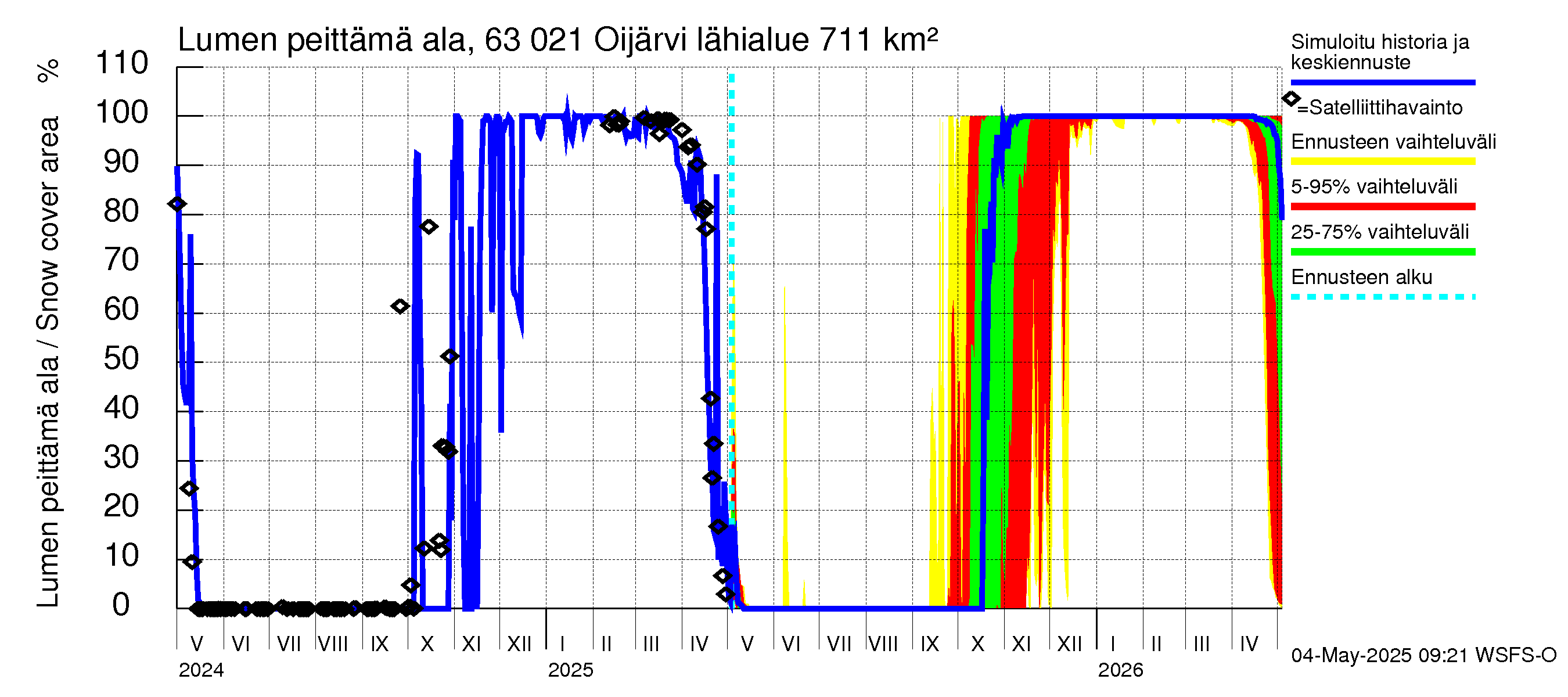 Kuivajoen vesistöalue - Oijärvi: Lumen peittämä ala