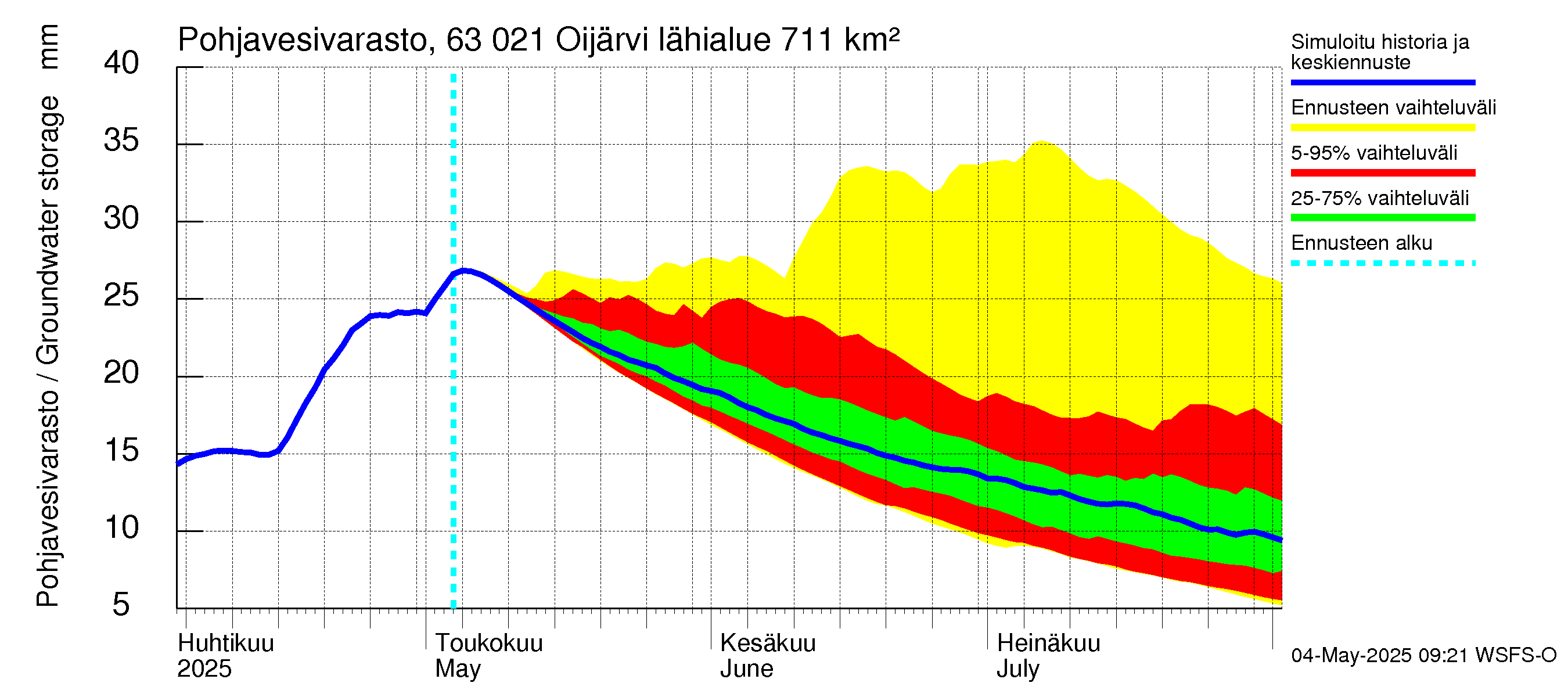Kuivajoen vesistöalue - Oijärvi: Pohjavesivarasto