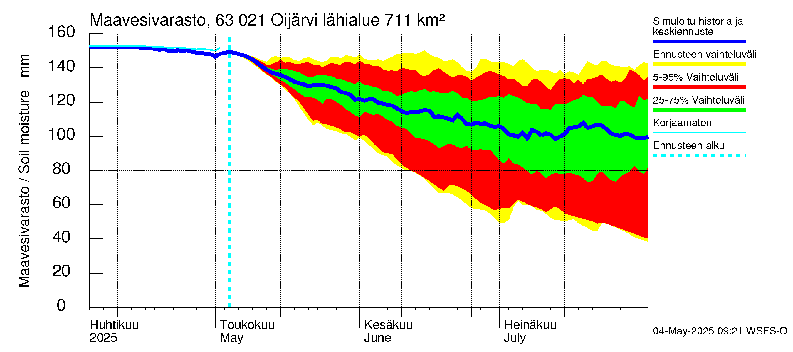 Kuivajoen vesistöalue - Oijärvi: Maavesivarasto