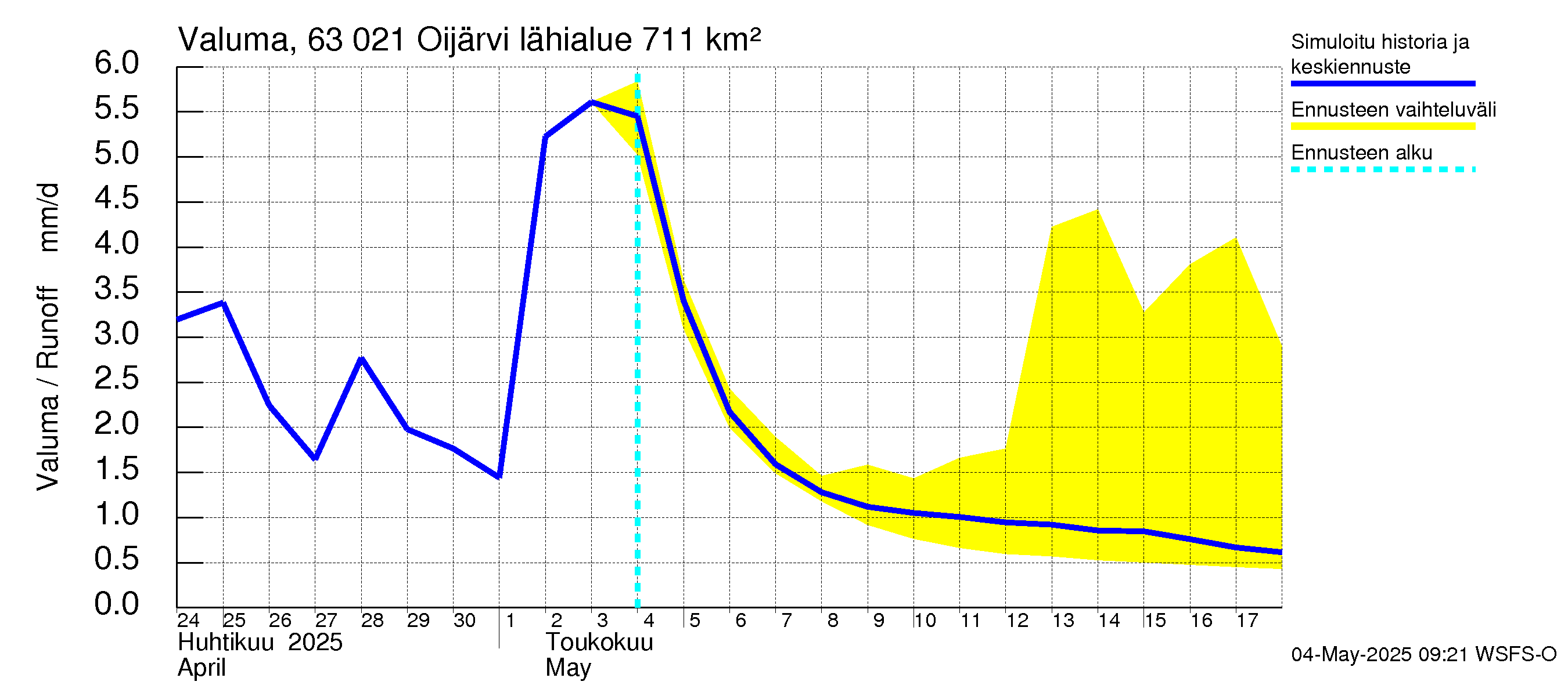 Kuivajoen vesistöalue - Oijärvi: Valuma