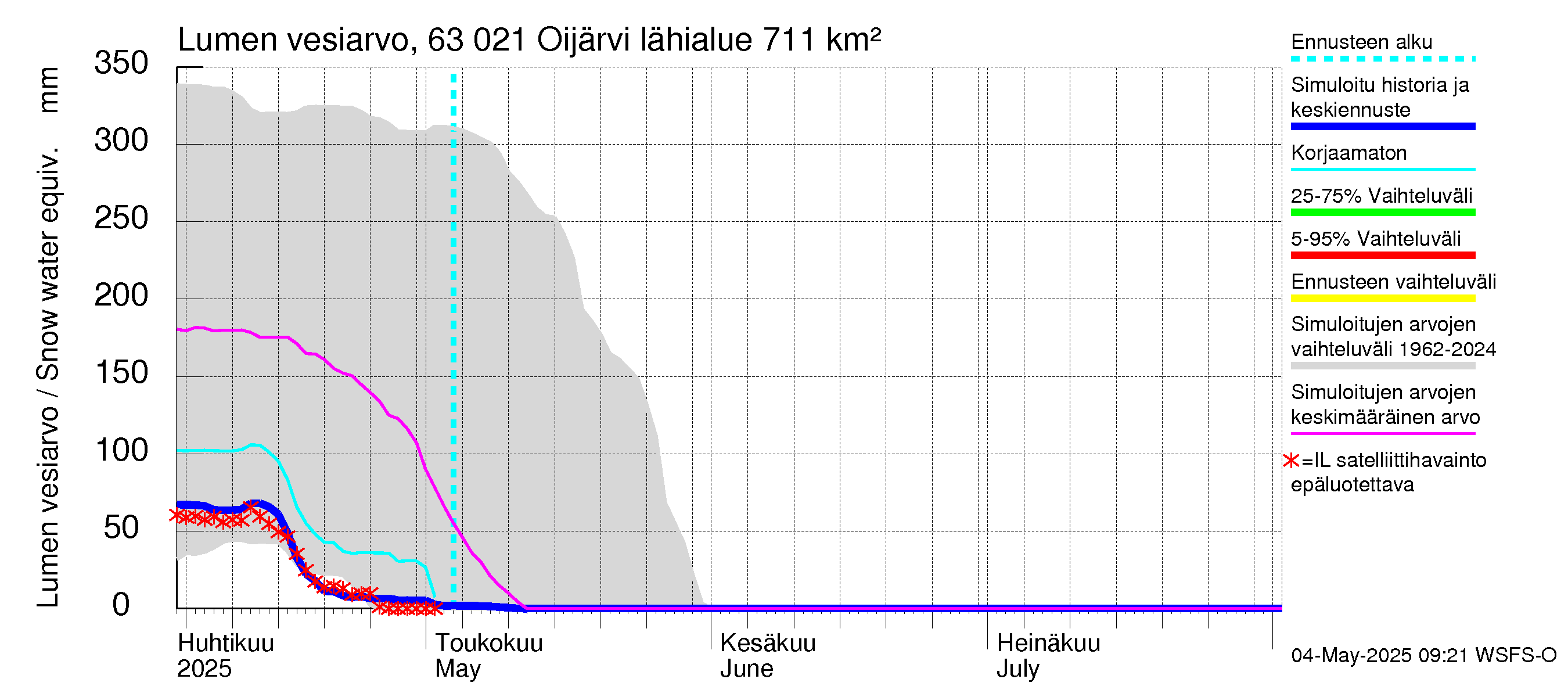 Kuivajoen vesistöalue - Oijärvi: Lumen vesiarvo