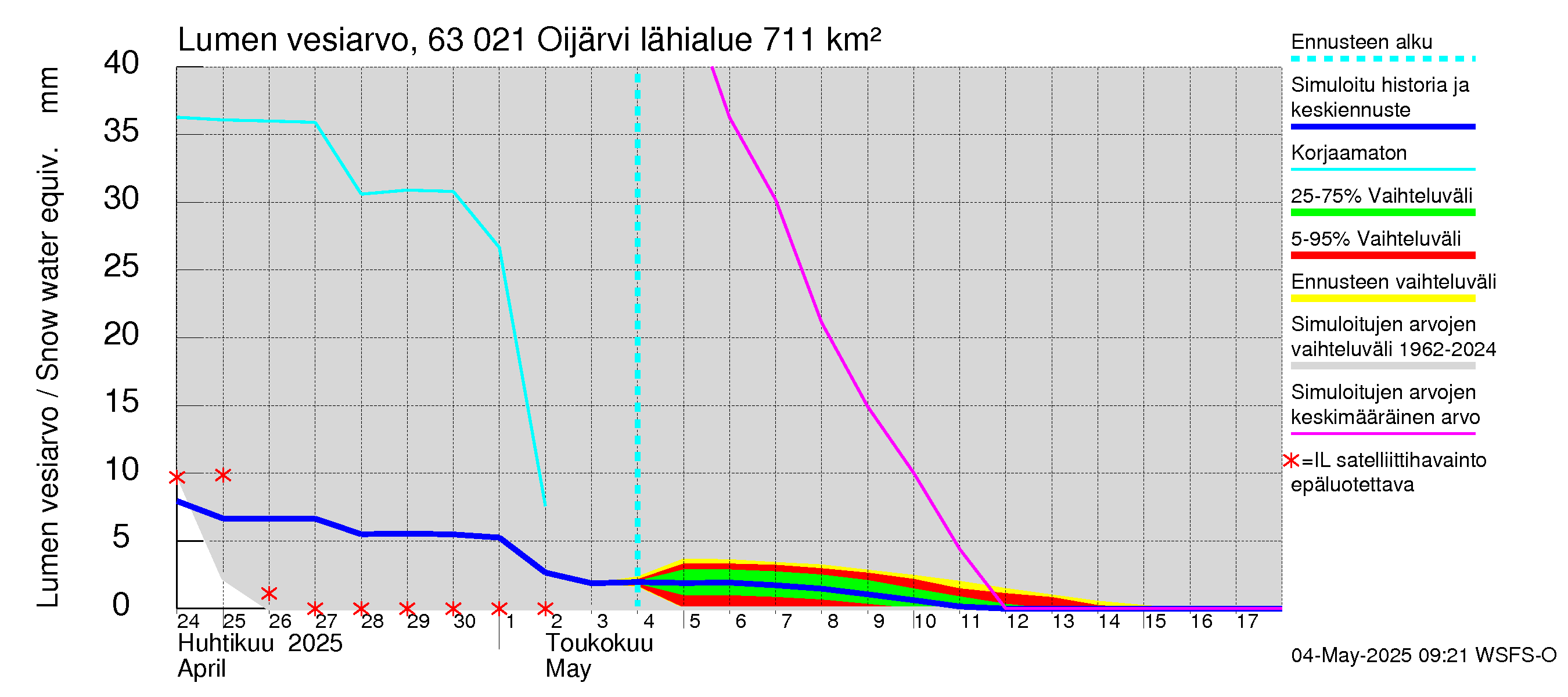 Kuivajoen vesistöalue - Oijärvi: Lumen vesiarvo