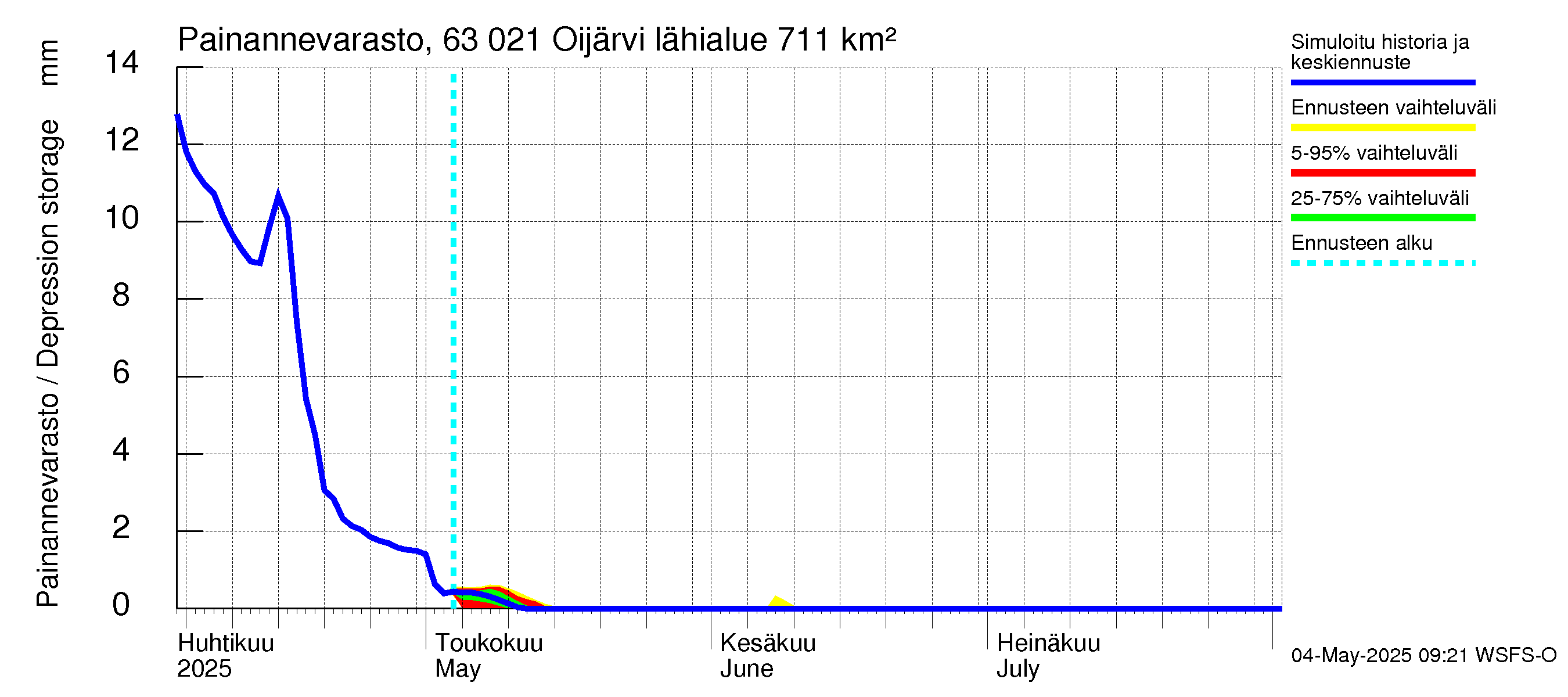 Kuivajoen vesistöalue - Oijärvi: Painannevarasto