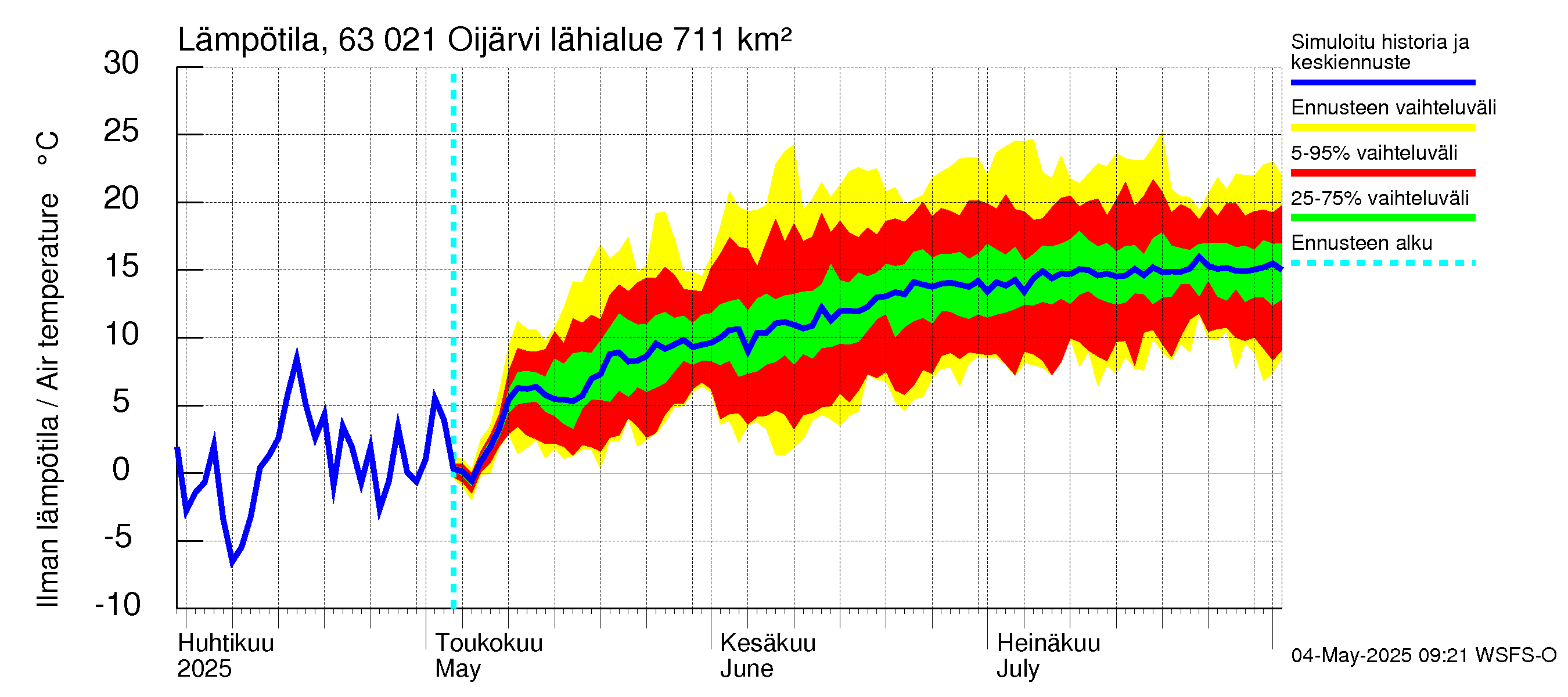 Kuivajoen vesistöalue - Oijärvi: Ilman lämpötila