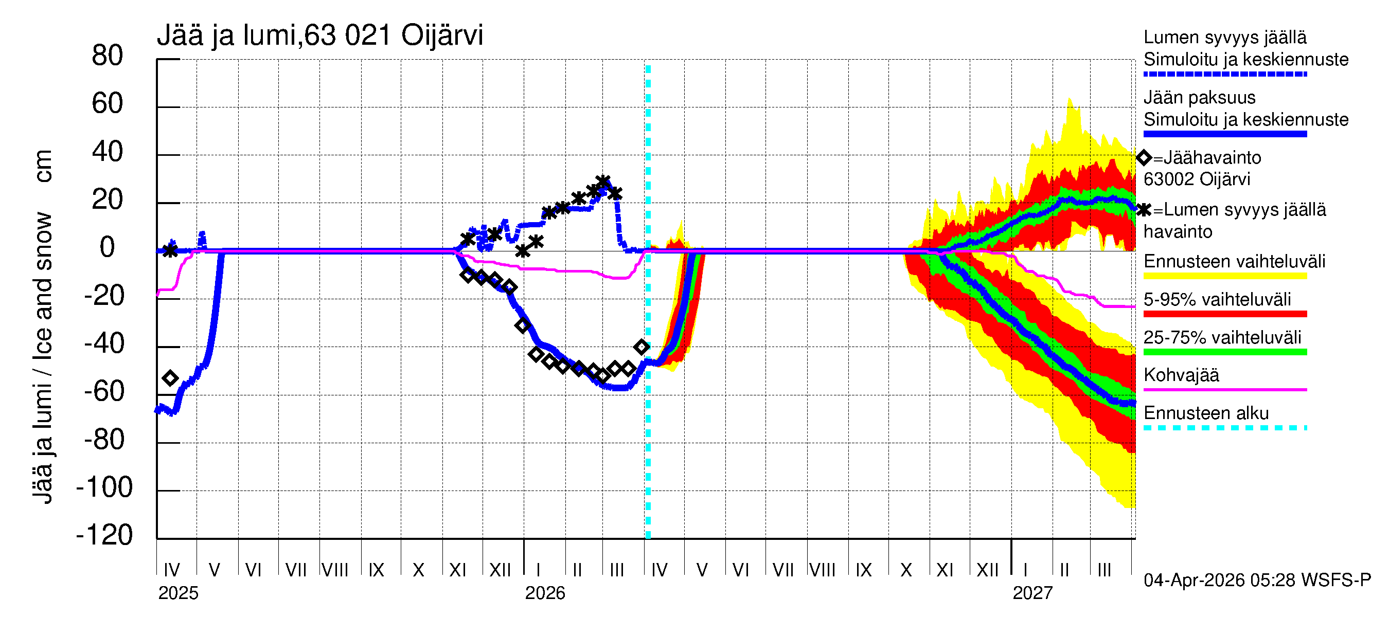 Kuivajoen vesistöalue - Oijärvi: Jään paksuus