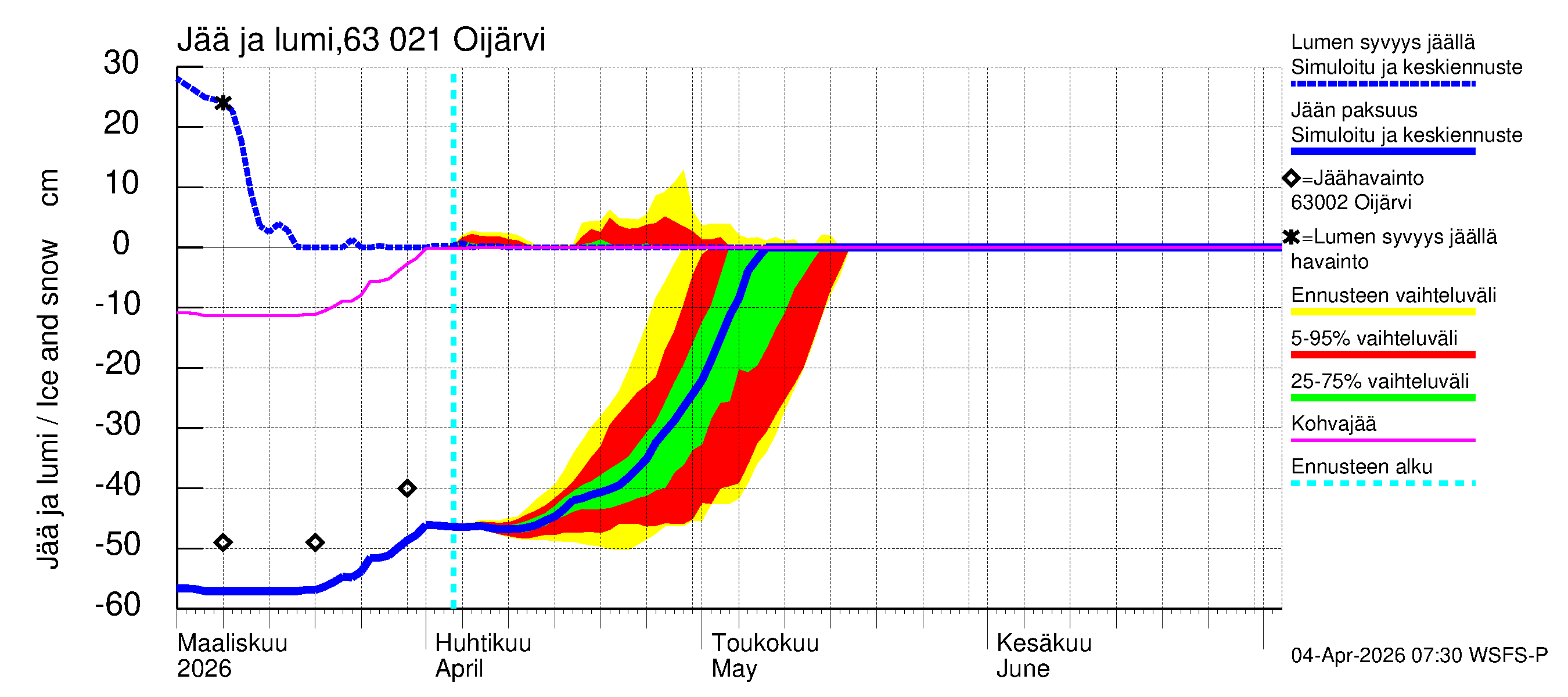 Kuivajoen vesistöalue - Oijärvi: Jään paksuus