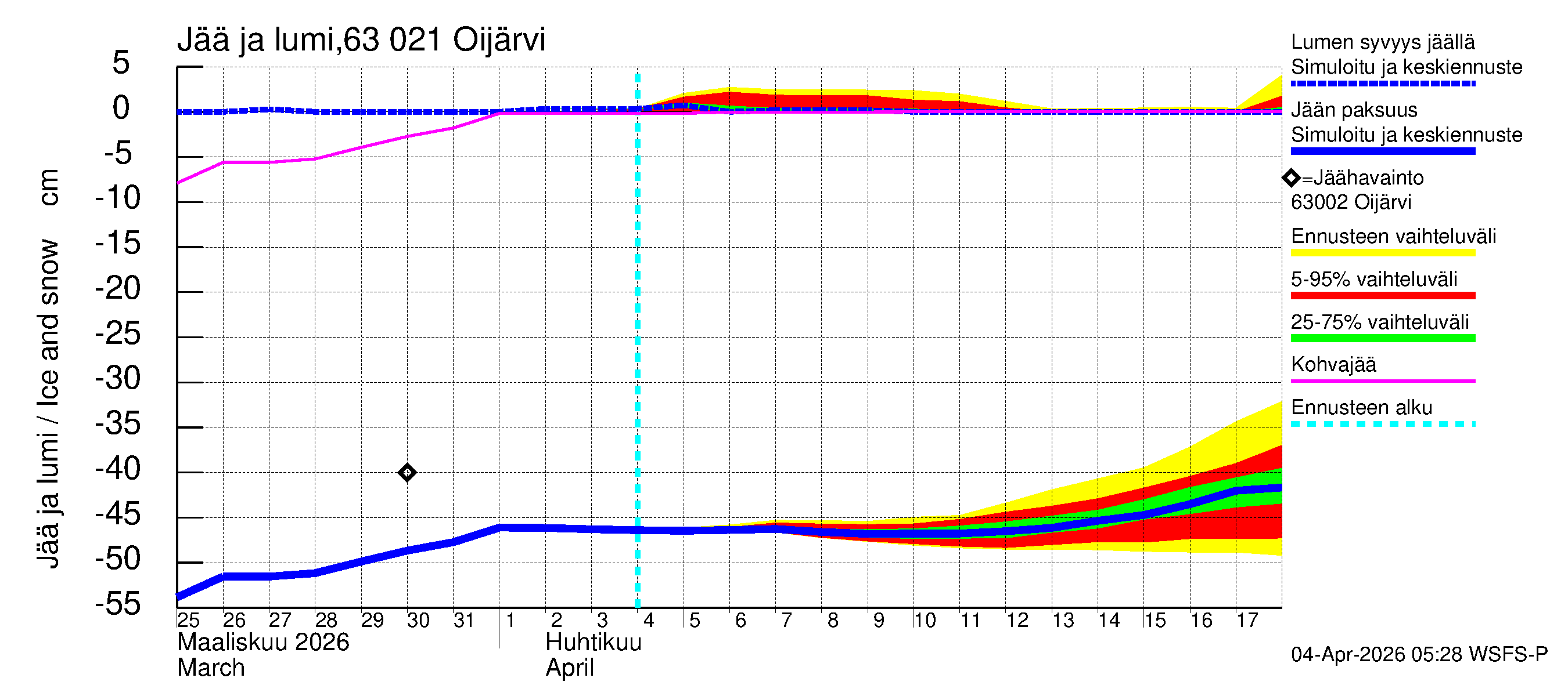 Kuivajoen vesistöalue - Oijärvi: Jään paksuus