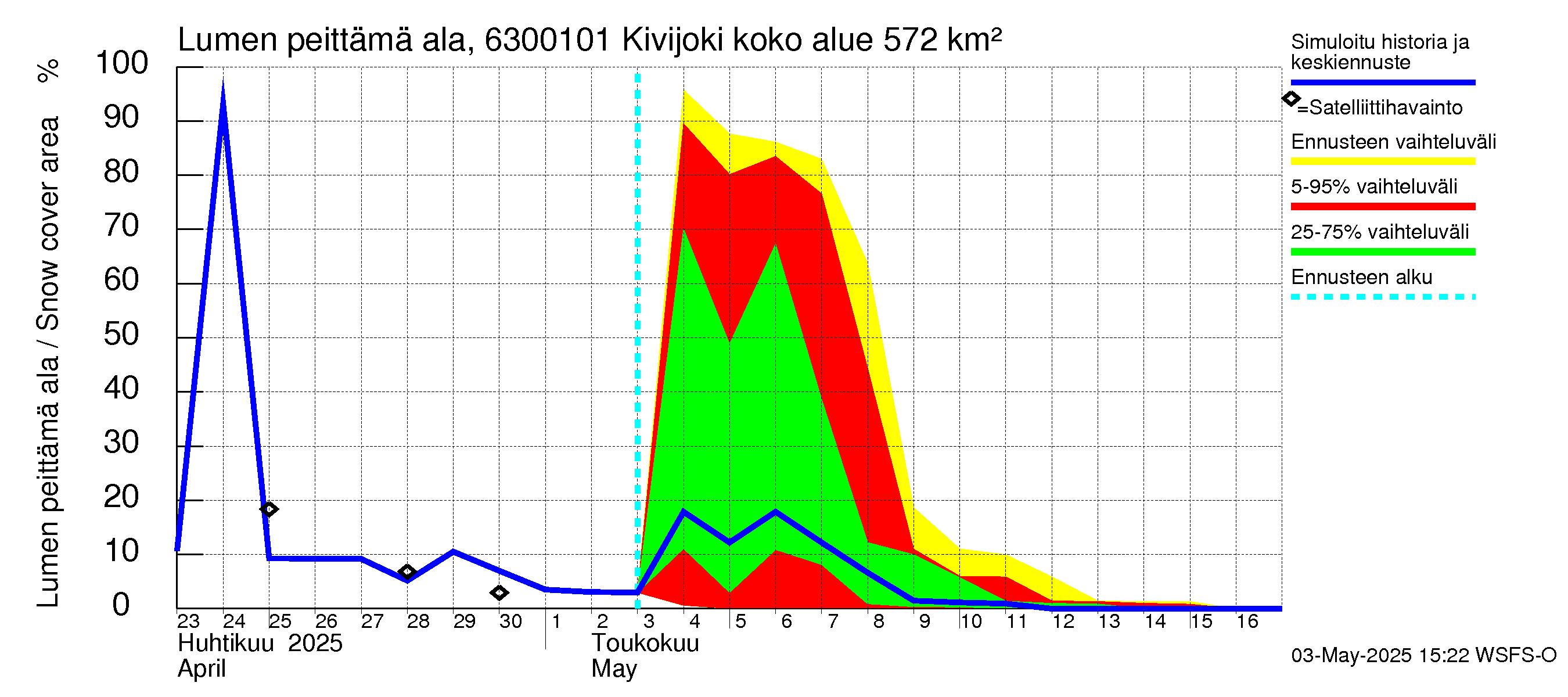 Kuivajoen vesistöalue - Kivijoki: Lumen peittämä ala