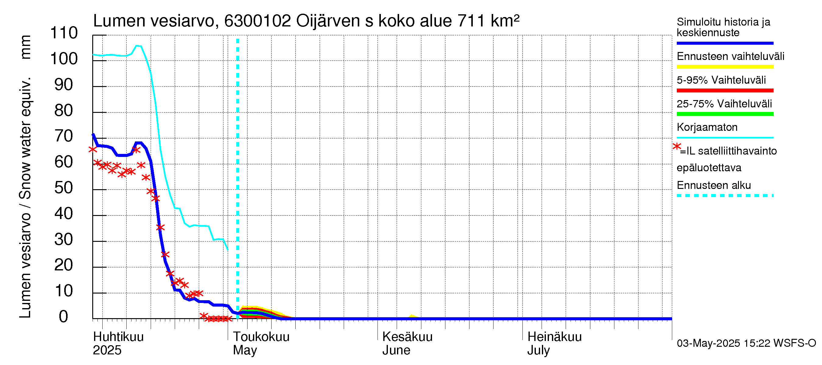 Kuivajoen vesistöalue - Oijärven säännöstelypato: Lumen vesiarvo