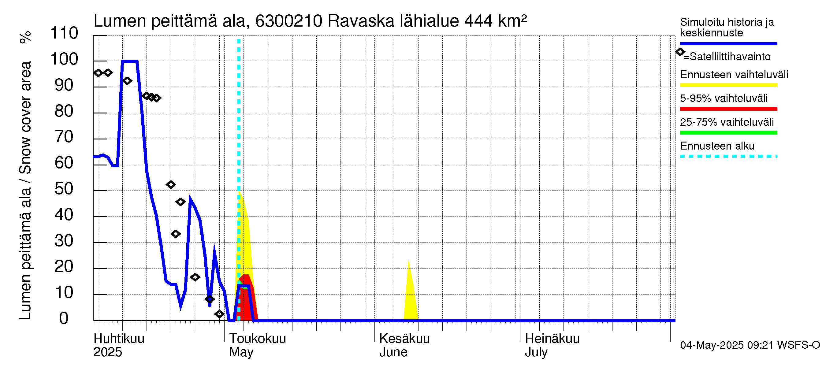 Kuivajoen vesistöalue - Ravaska: Lumen peittämä ala