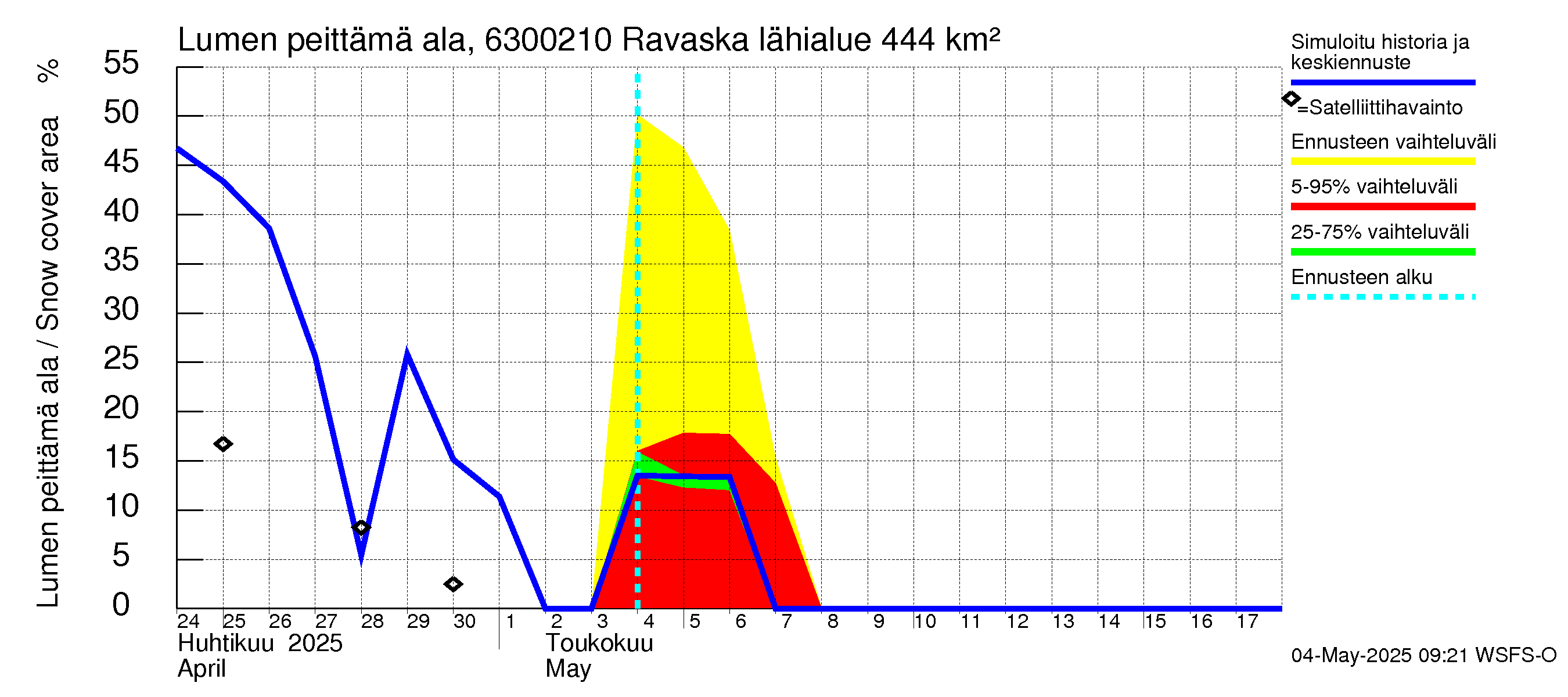 Kuivajoen vesistöalue - Ravaska: Lumen peittämä ala