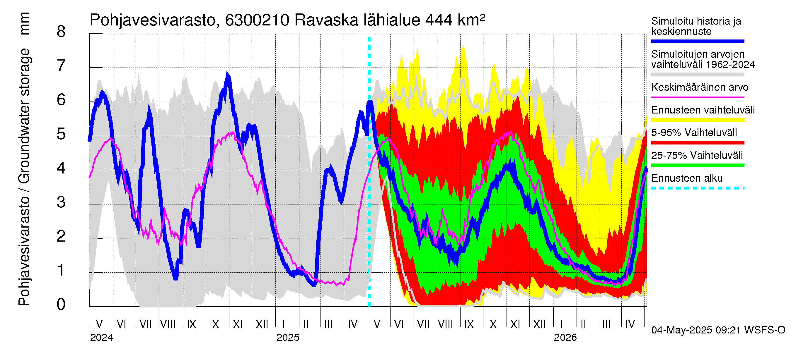 Kuivajoen vesistöalue - Ravaska: Pohjavesivarasto