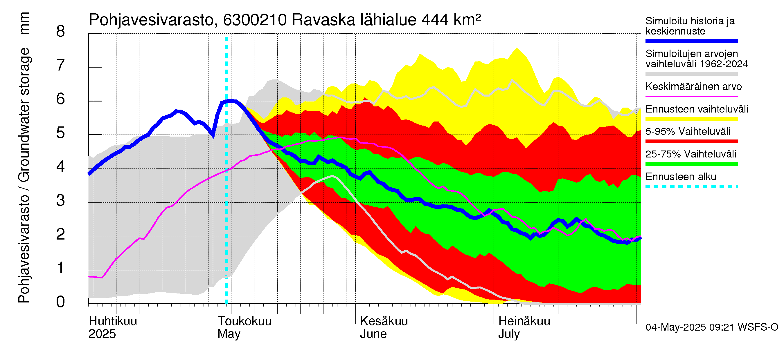 Kuivajoen vesistöalue - Ravaska: Pohjavesivarasto