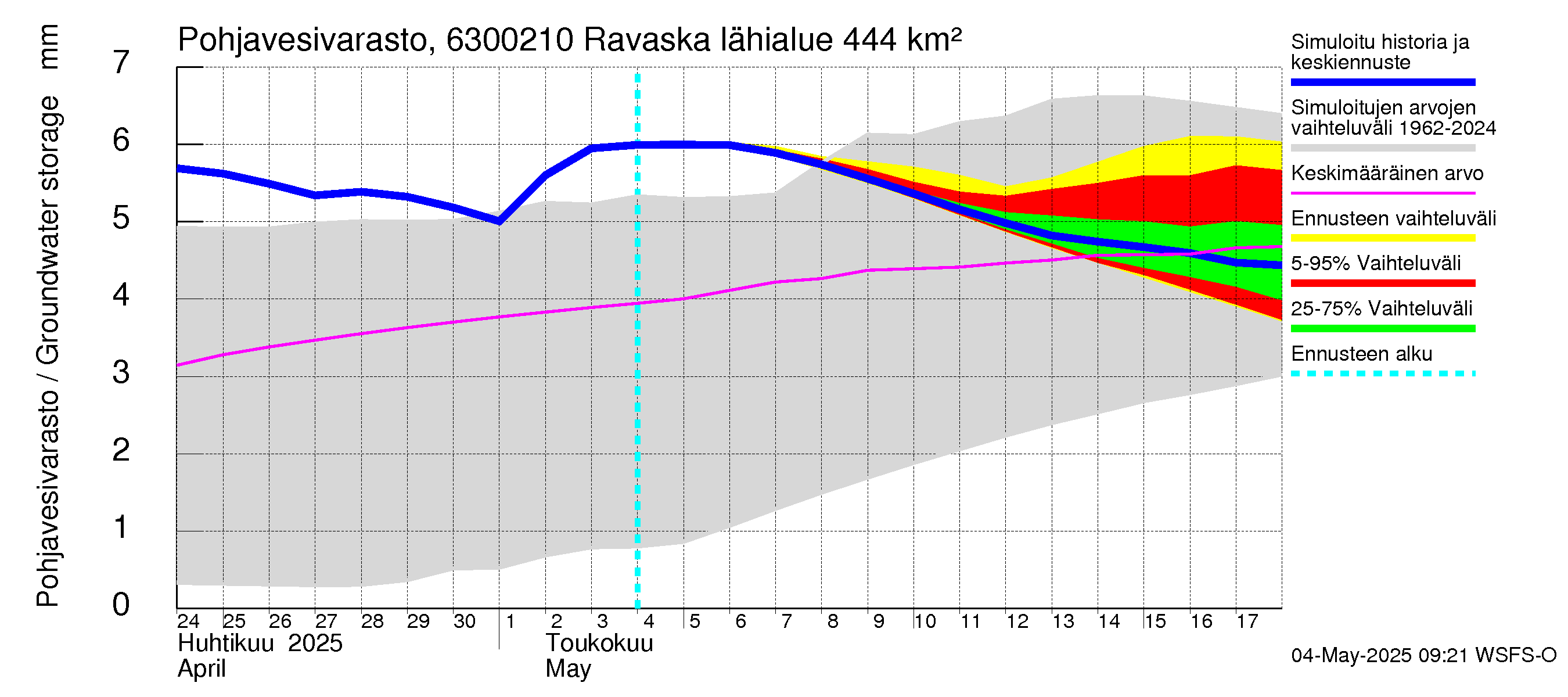 Kuivajoen vesistöalue - Ravaska: Pohjavesivarasto