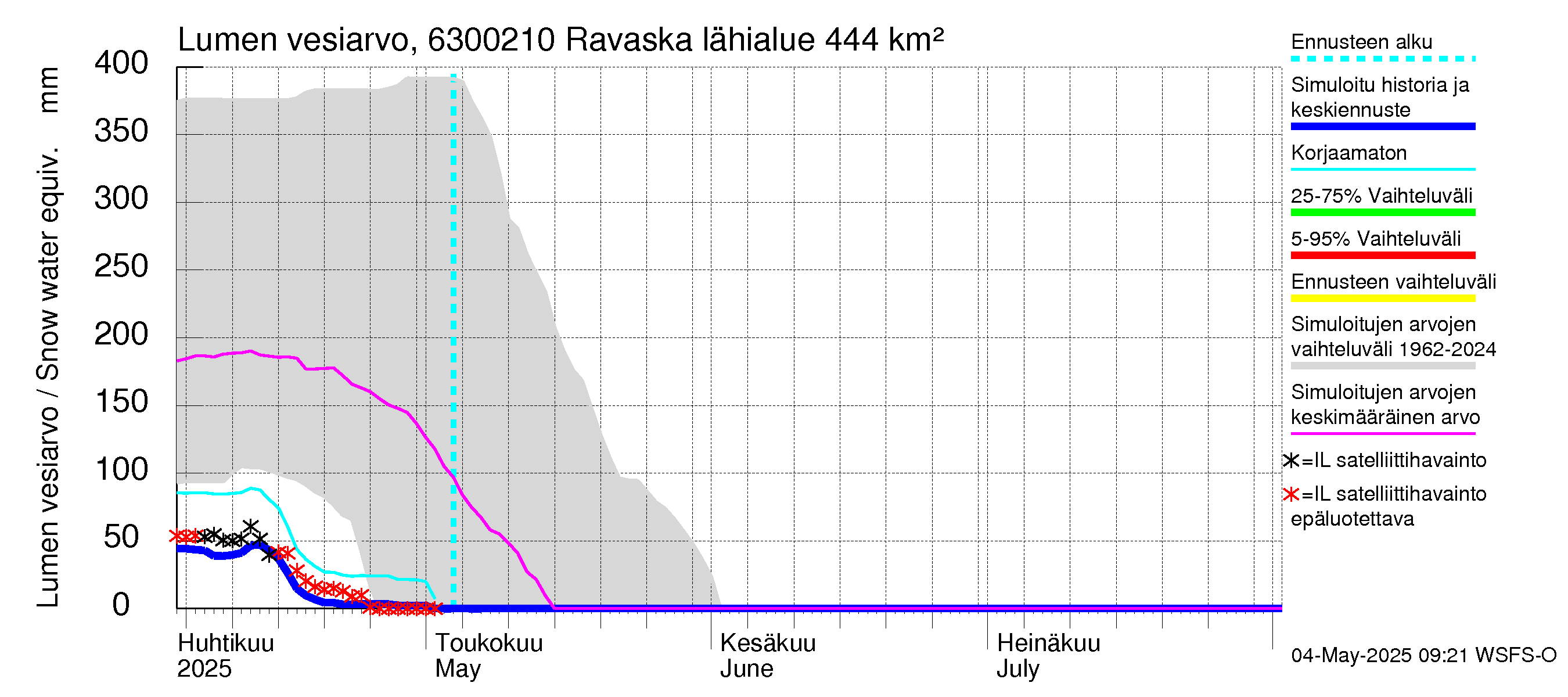 Kuivajoen vesistöalue - Ravaska: Lumen vesiarvo