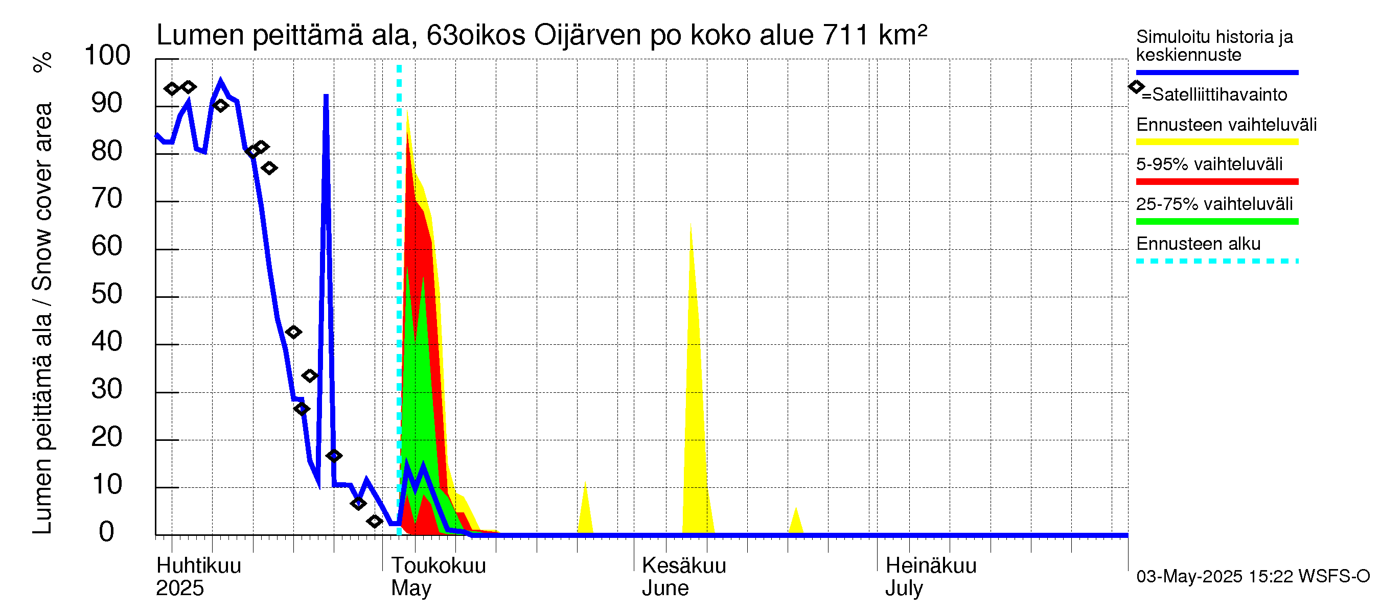 Kuivajoen vesistöalue - Oijärven pohjapato: Lumen peittämä ala