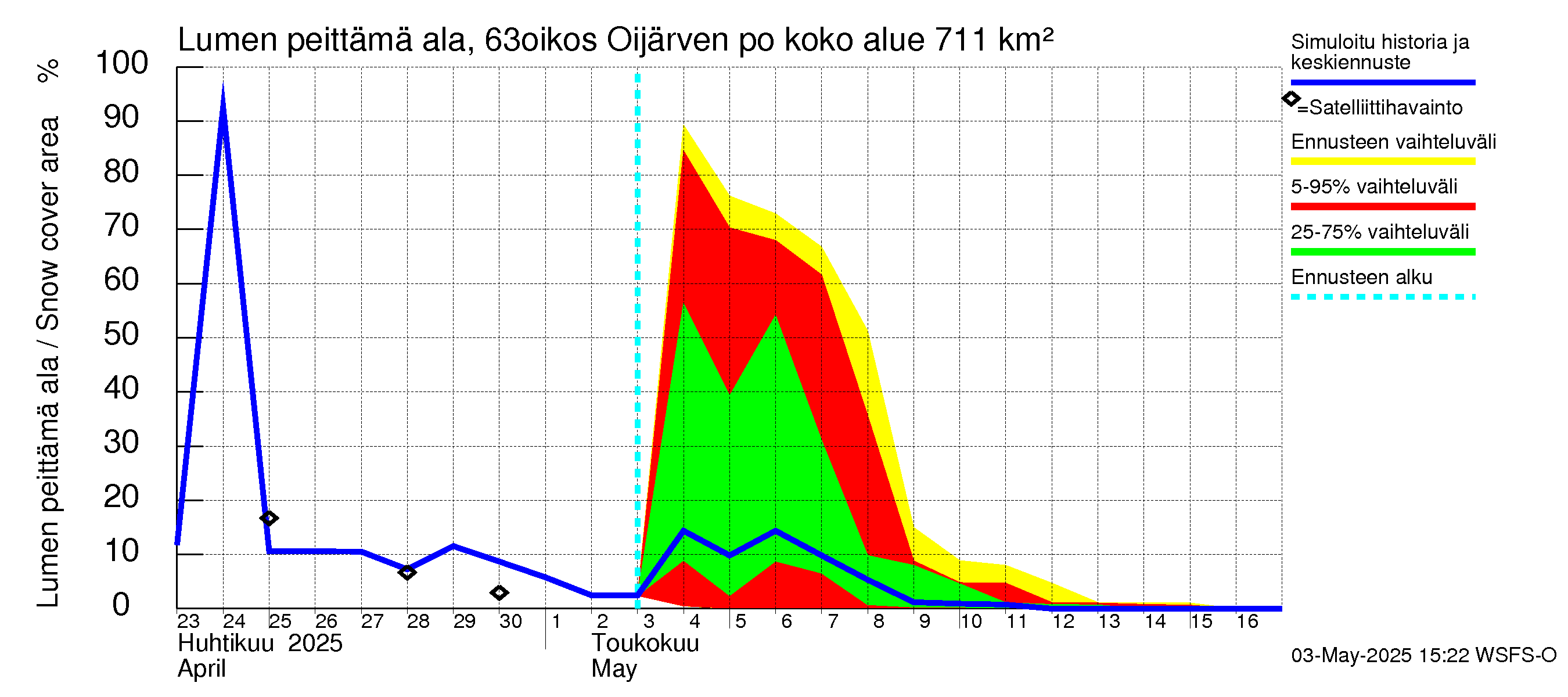 Kuivajoen vesistöalue - Oijärven pohjapato: Lumen peittämä ala
