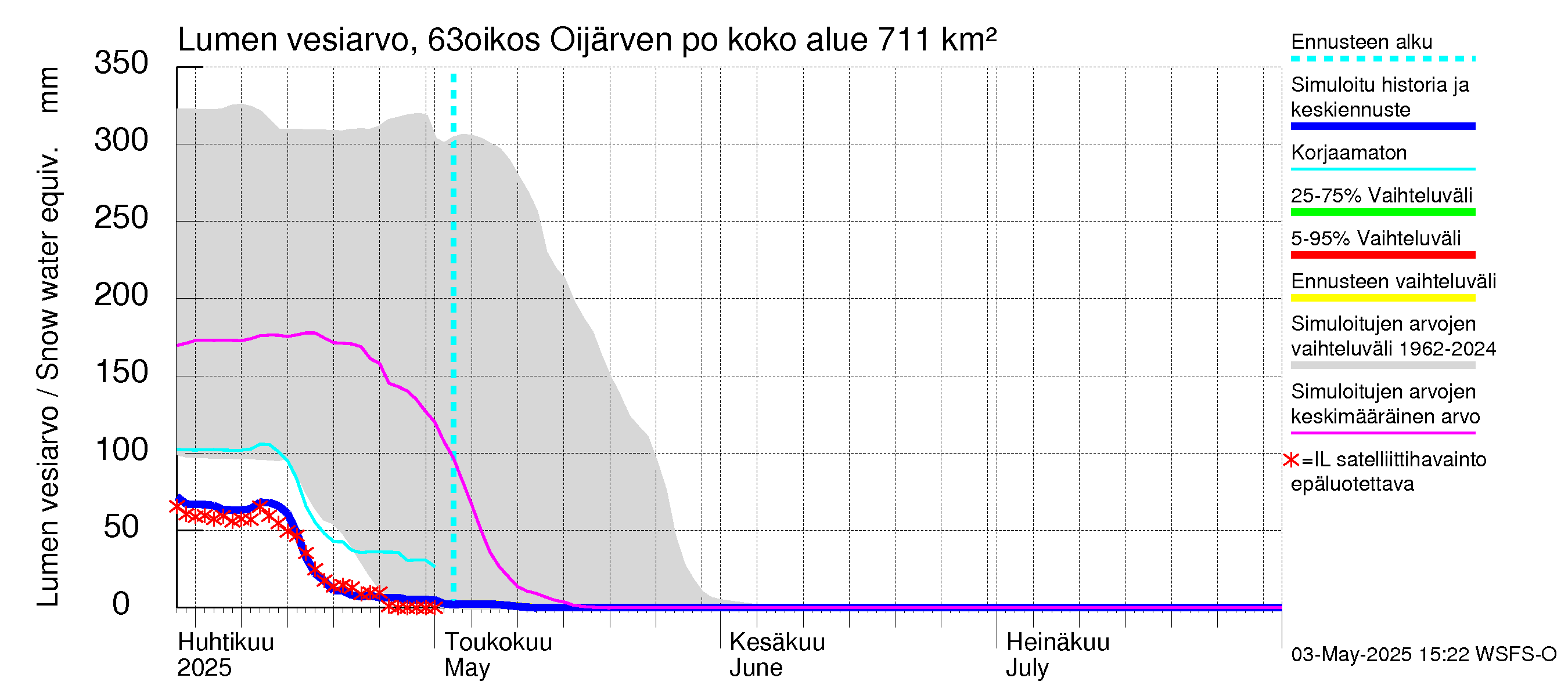 Kuivajoen vesistöalue - Oijärven pohjapato: Lumen vesiarvo