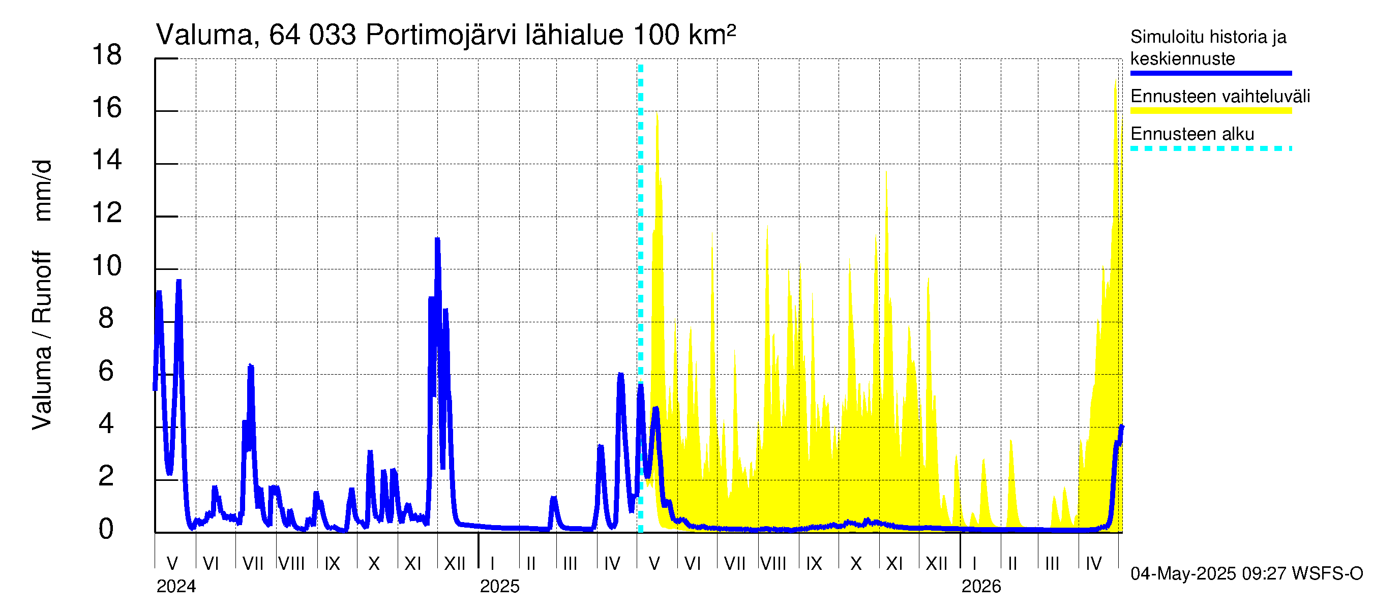 Simojoen vesistöalue - Portimojärvi: Valuma