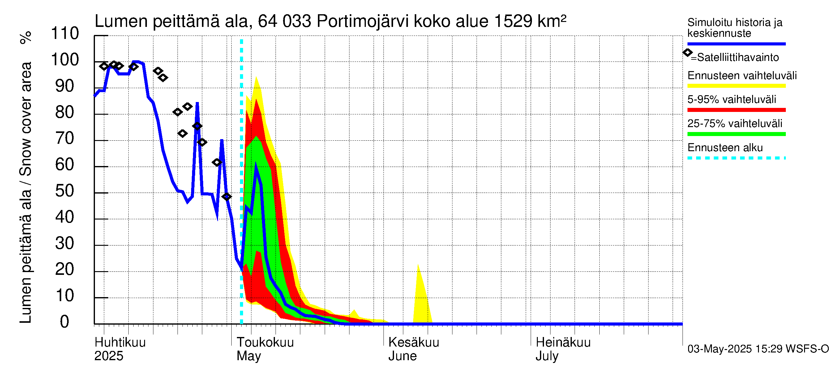 Simojoen vesistöalue - Portimojärvi: Lumen peittämä ala