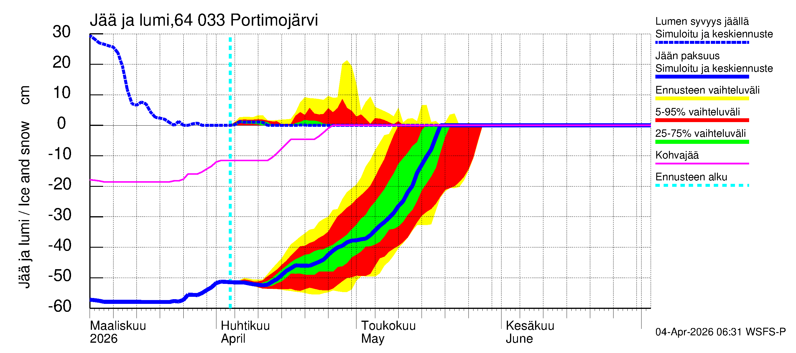 Simojoen vesistöalue - Portimojärvi: Jään paksuus