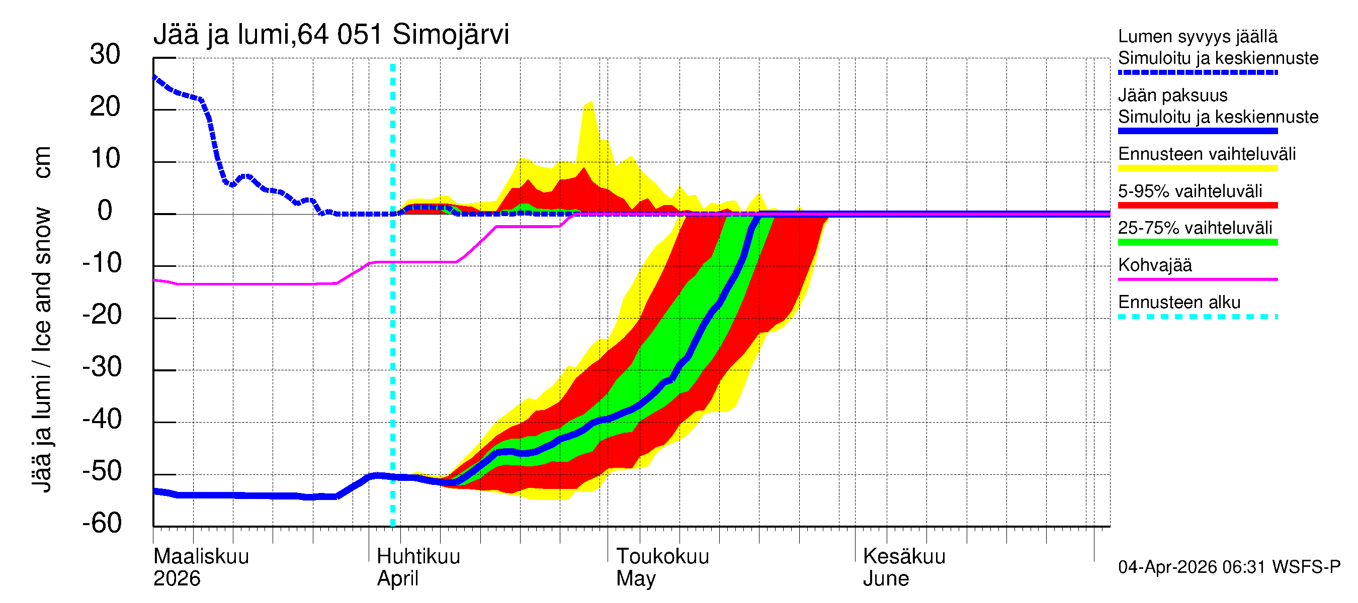 Simojoen vesistöalue - Simojärvi: Jään paksuus