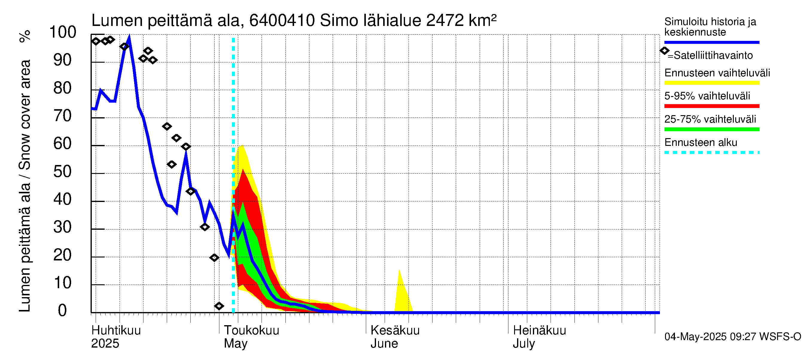 Simojoen vesistöalue - Simo: Lumen peittämä ala