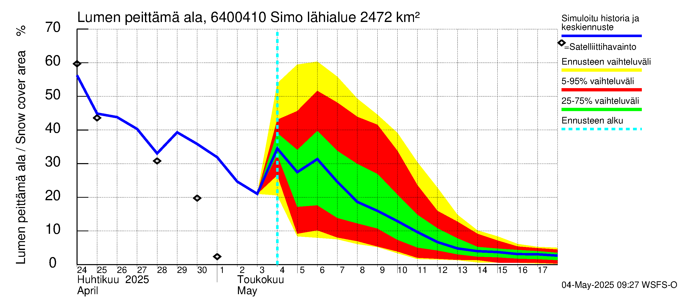 Simojoen vesistöalue - Simo: Lumen peittämä ala