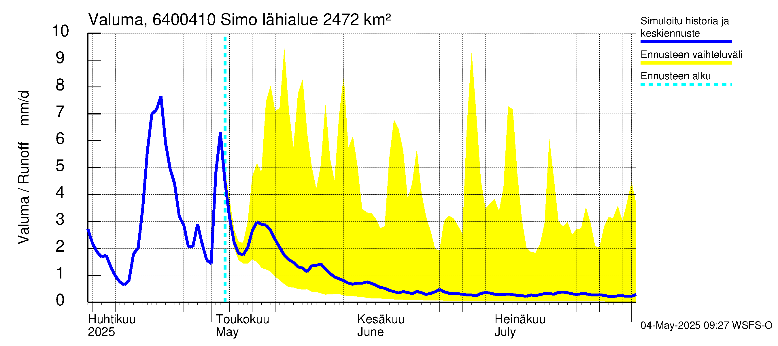 Simojoen vesistöalue - Simo: Valuma