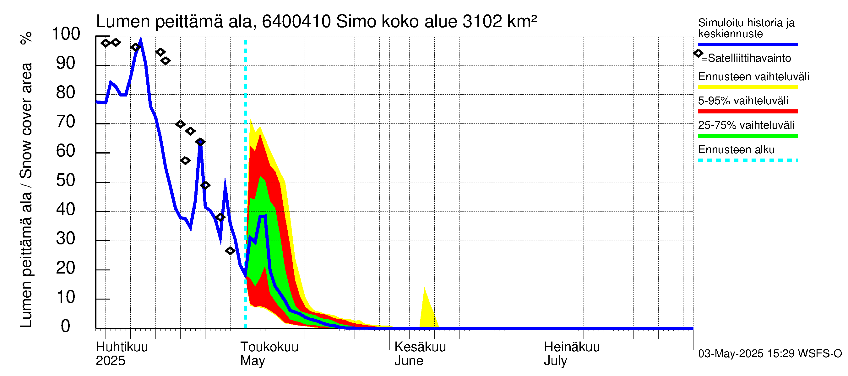 Simojoen vesistöalue - Simo: Lumen peittämä ala