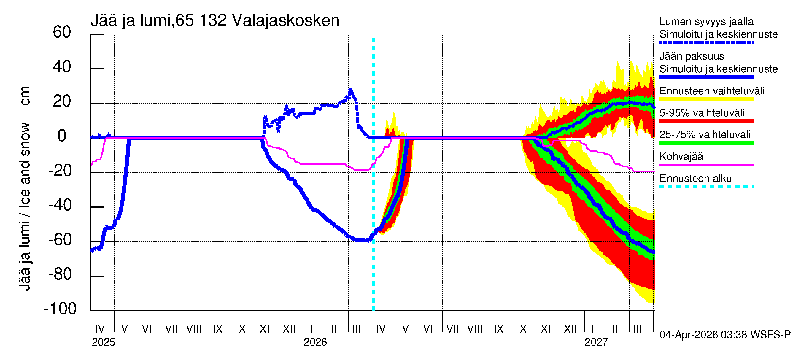 Kemijoen vesistöalue - Valajaskosken vl:n yläallas: Jään paksuus