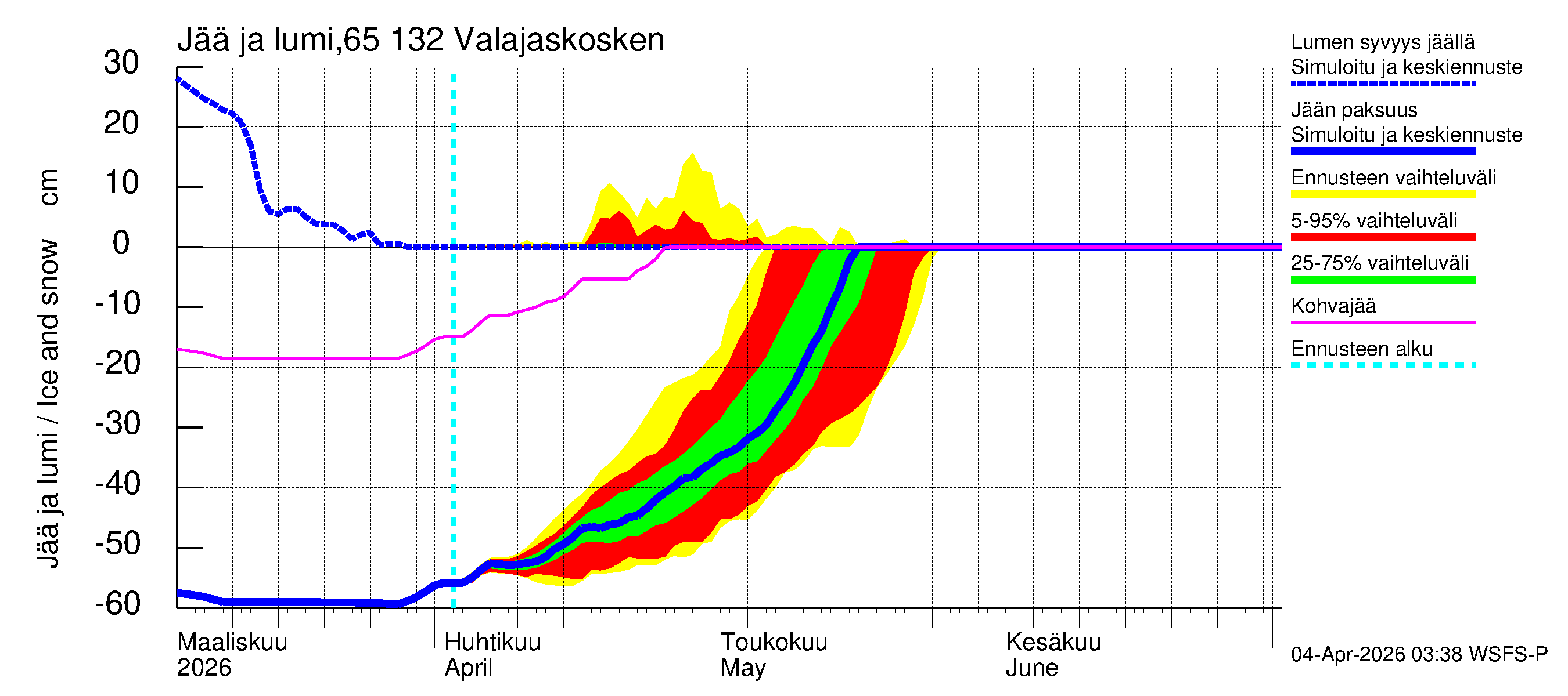 Kemijoen vesistöalue - Valajaskosken vl:n yläallas: Jään paksuus