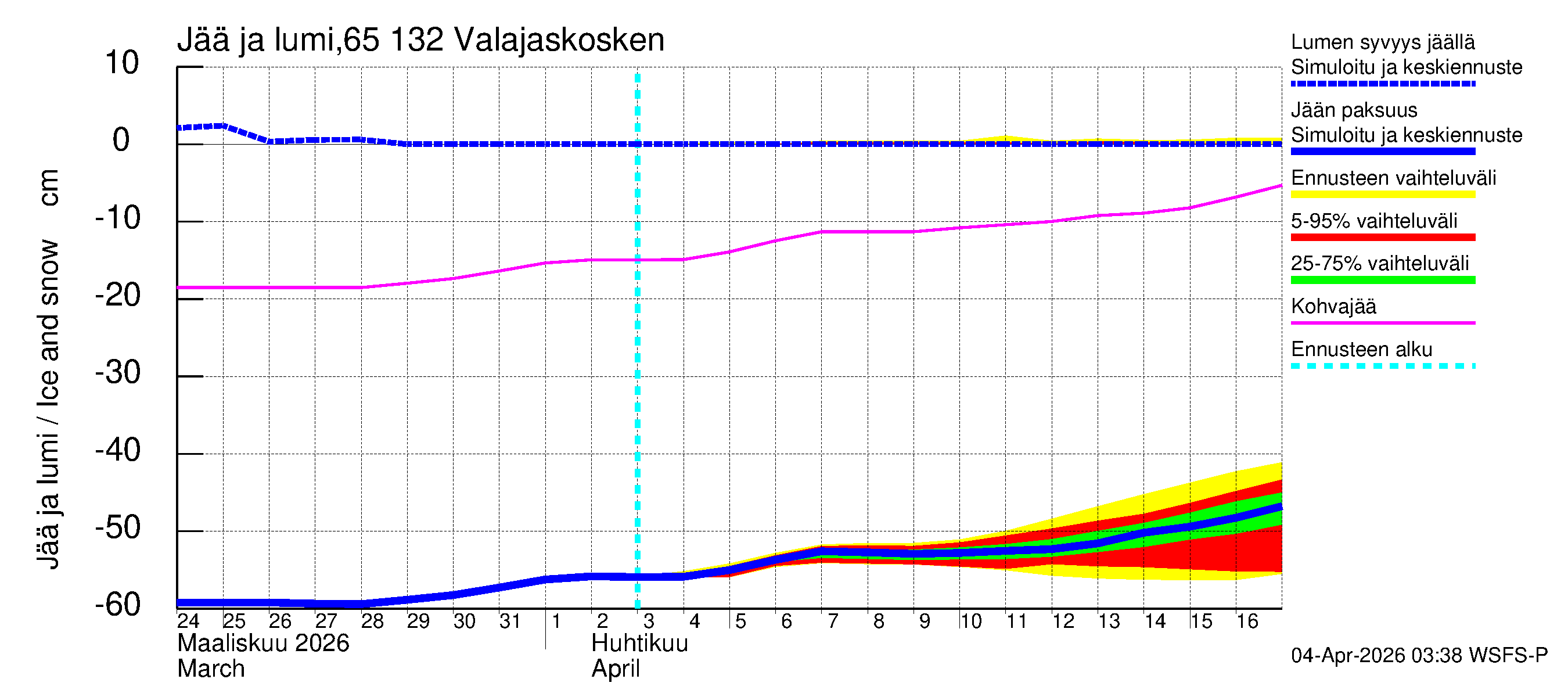 Kemijoen vesistöalue - Valajaskosken vl:n yläallas: Jään paksuus