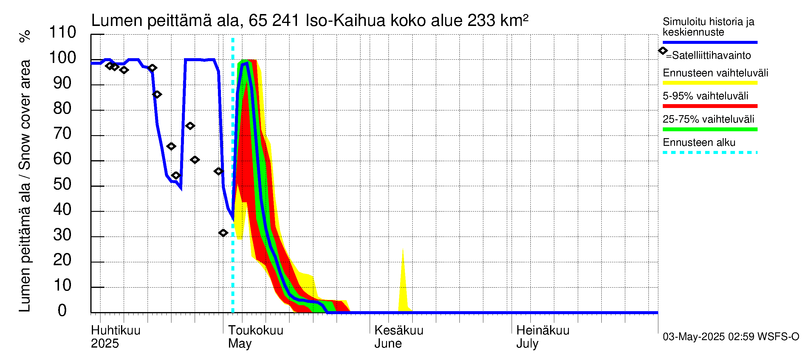 Kemijoen vesistöalue - Iso-Kaihua: Lumen peittämä ala