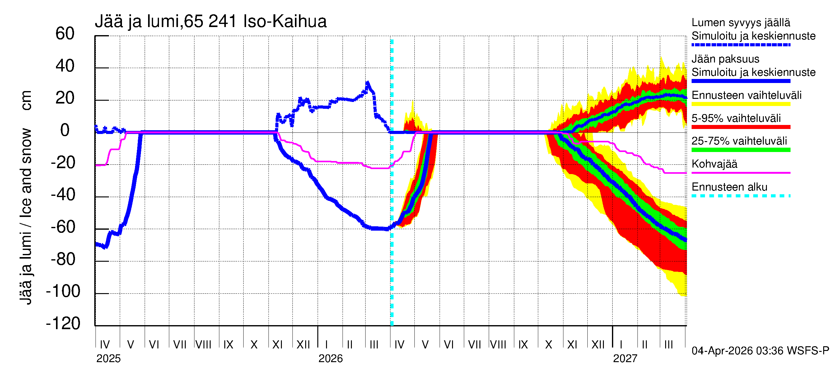 Kemijoen vesistöalue - Iso-Kaihua: Jään paksuus