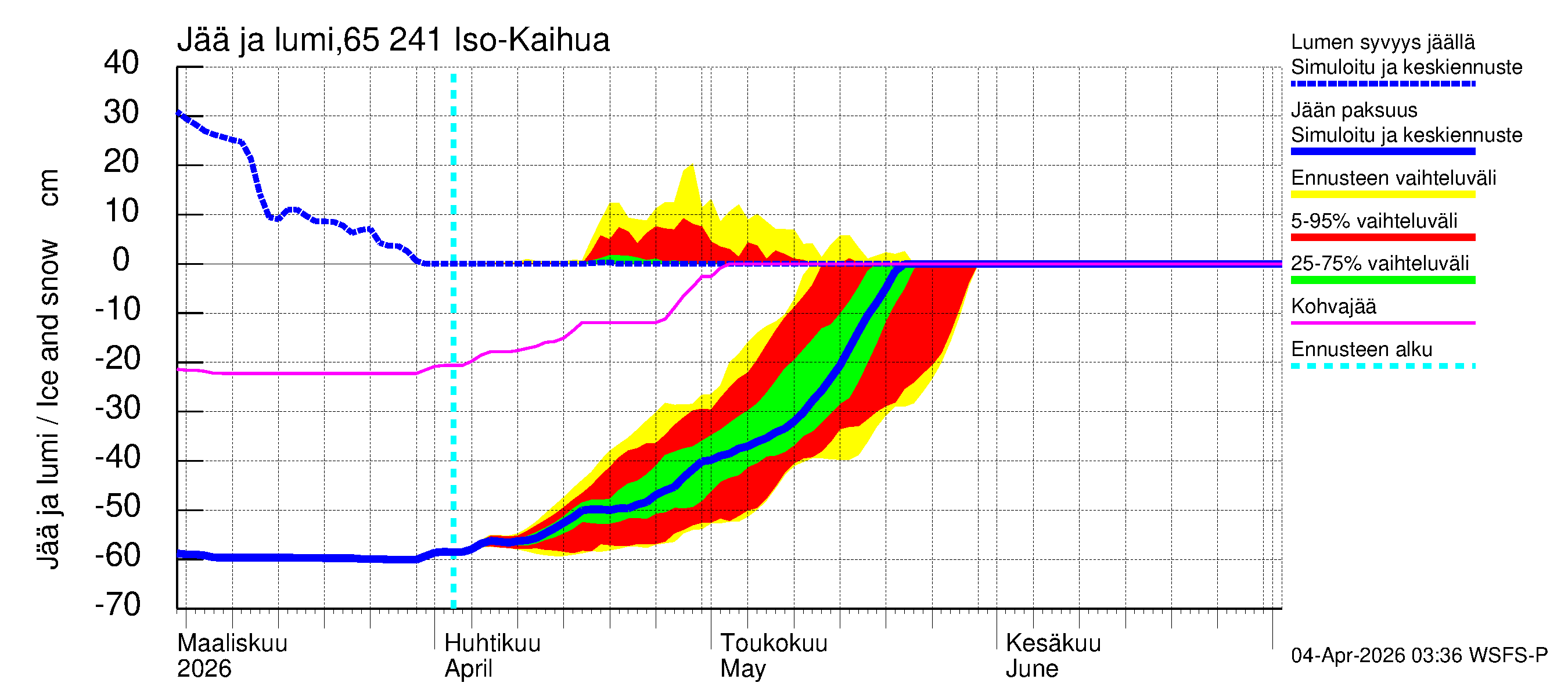 Kemijoen vesistöalue - Iso-Kaihua: Jään paksuus