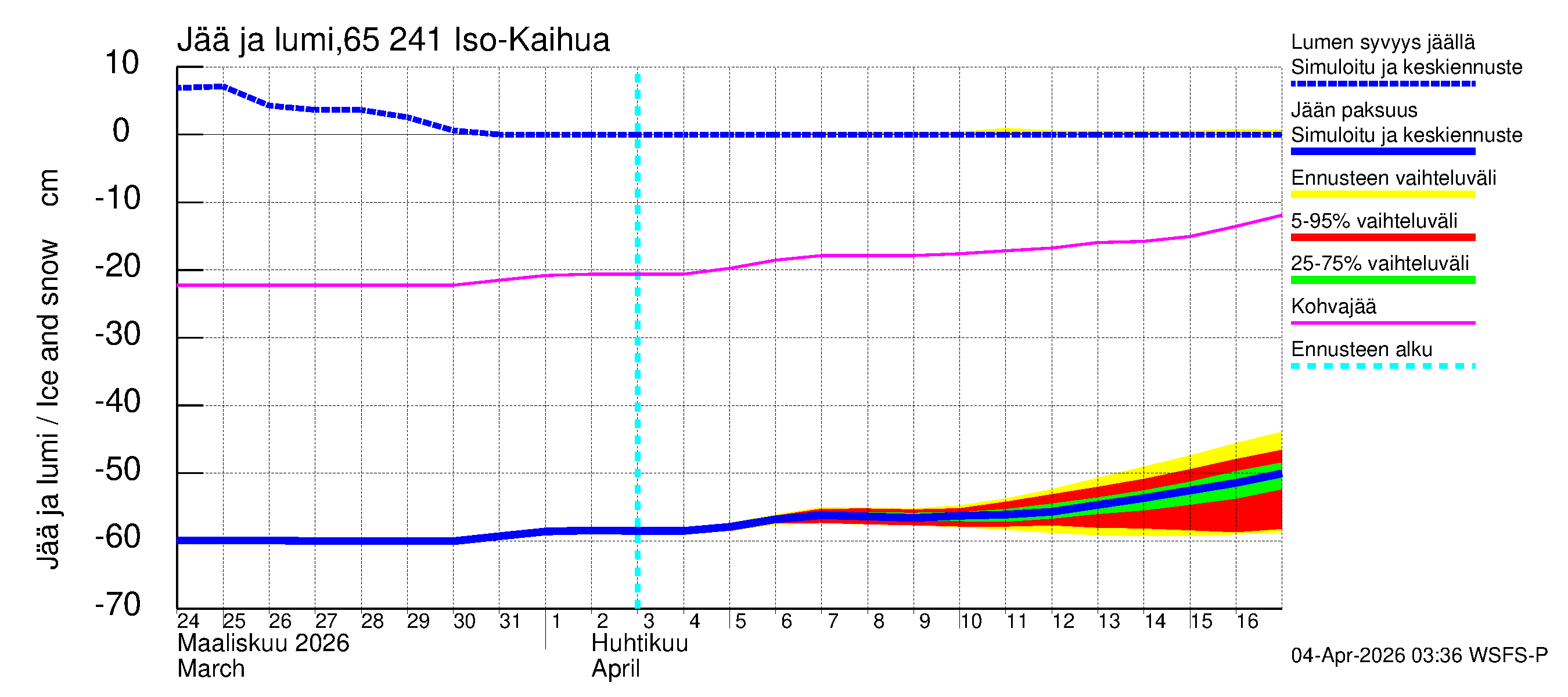 Kemijoen vesistöalue - Iso-Kaihua: Jään paksuus