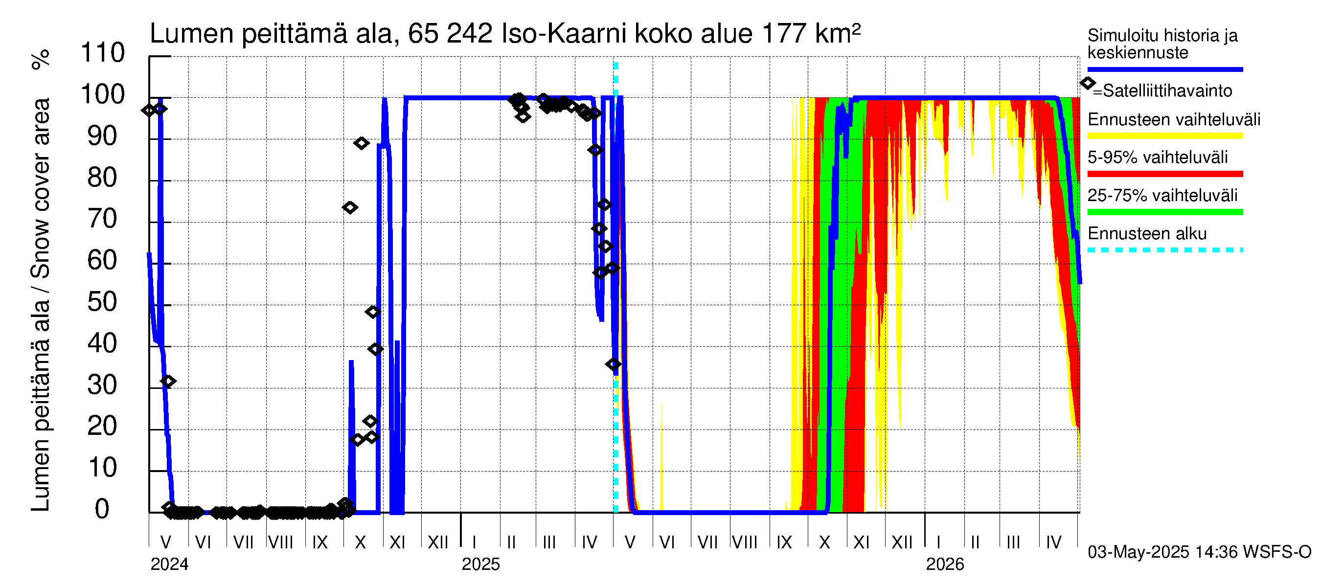 Kemijoen vesistöalue - Iso-Kaarni: Lumen peittämä ala