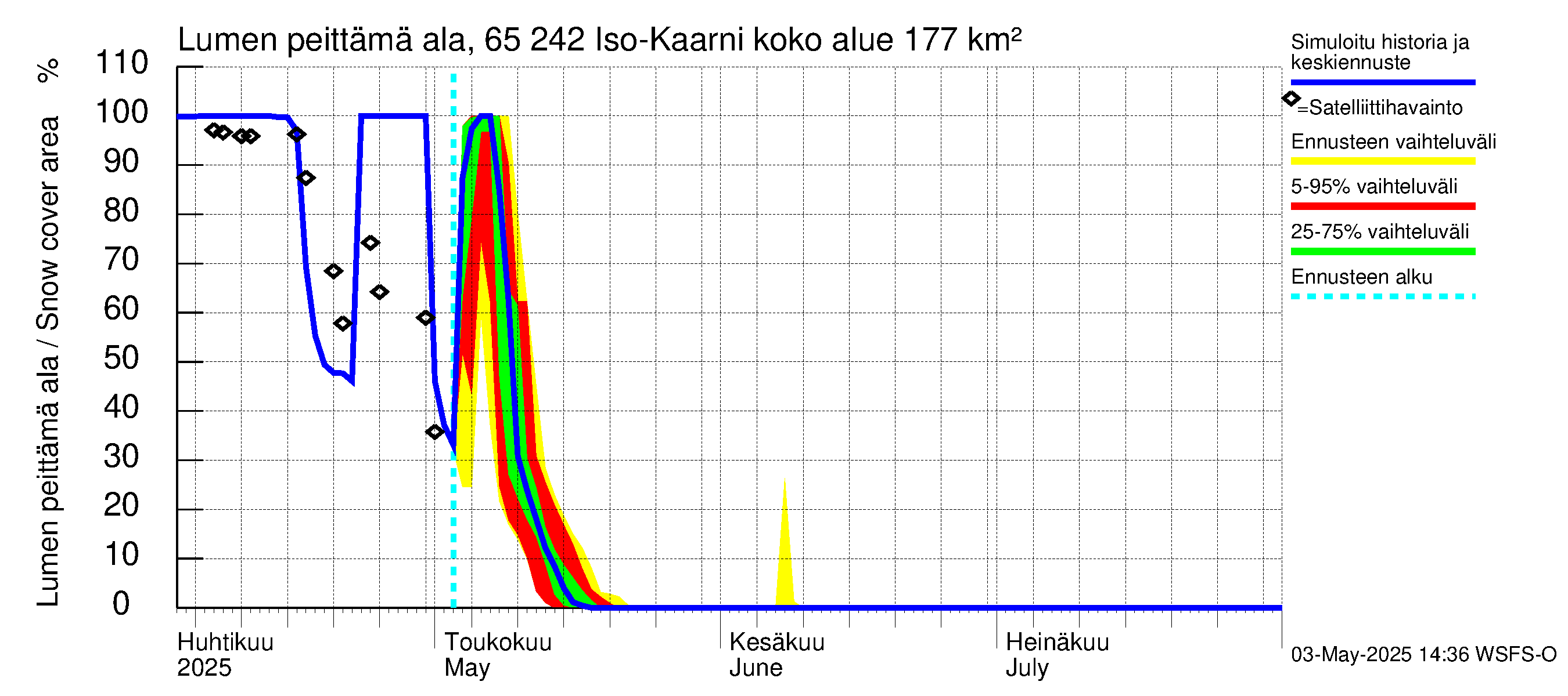 Kemijoen vesistöalue - Iso-Kaarni: Lumen peittämä ala