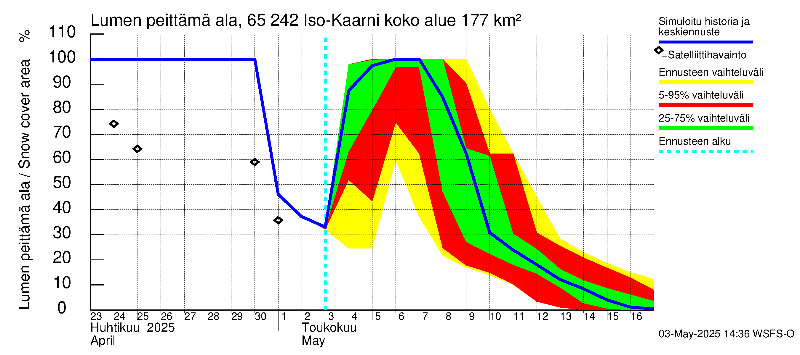 Kemijoen vesistöalue - Iso-Kaarni: Lumen peittämä ala