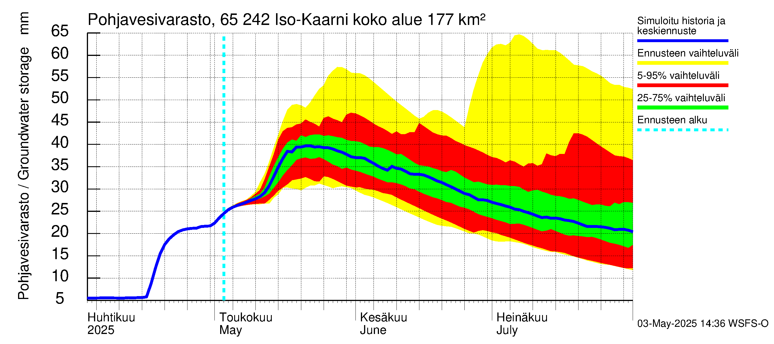 Kemijoen vesistöalue - Iso-Kaarni: Pohjavesivarasto