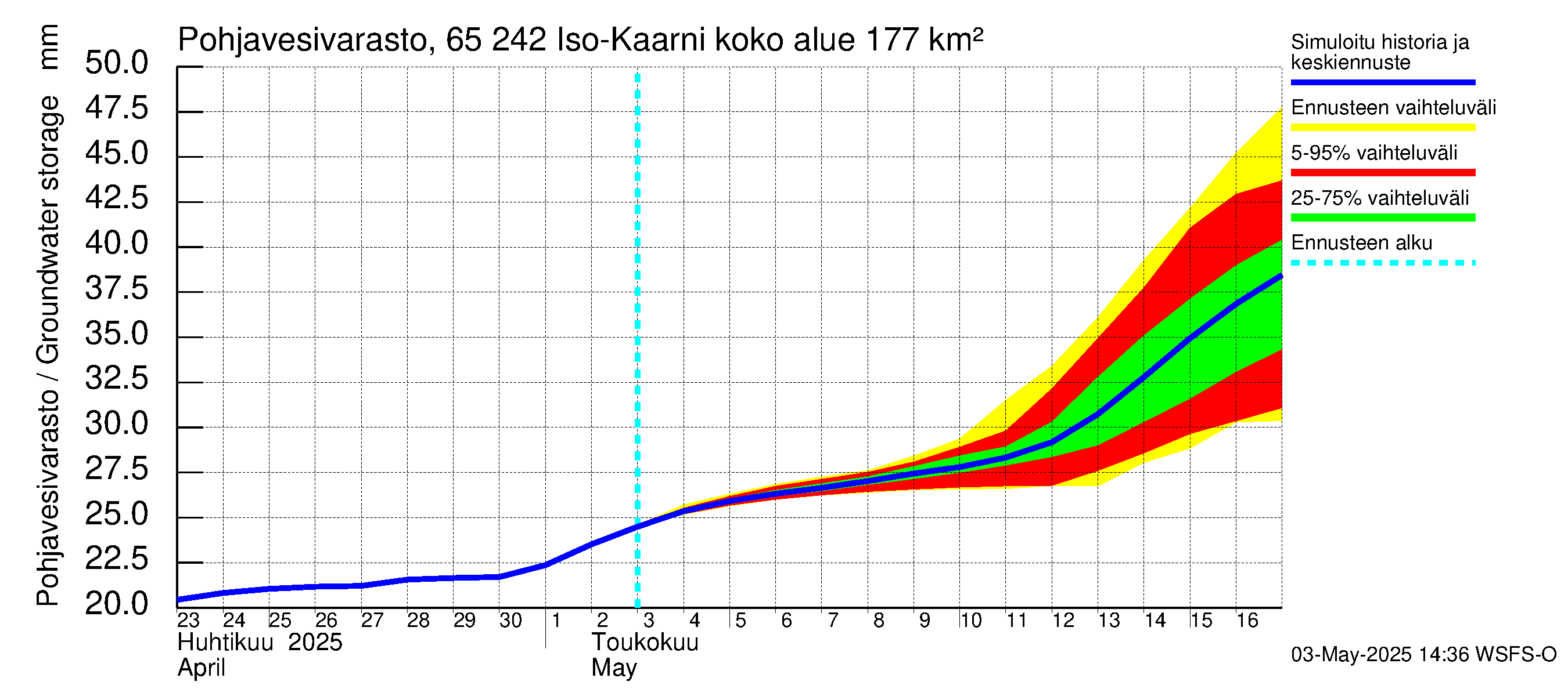 Kemijoen vesistöalue - Iso-Kaarni: Pohjavesivarasto