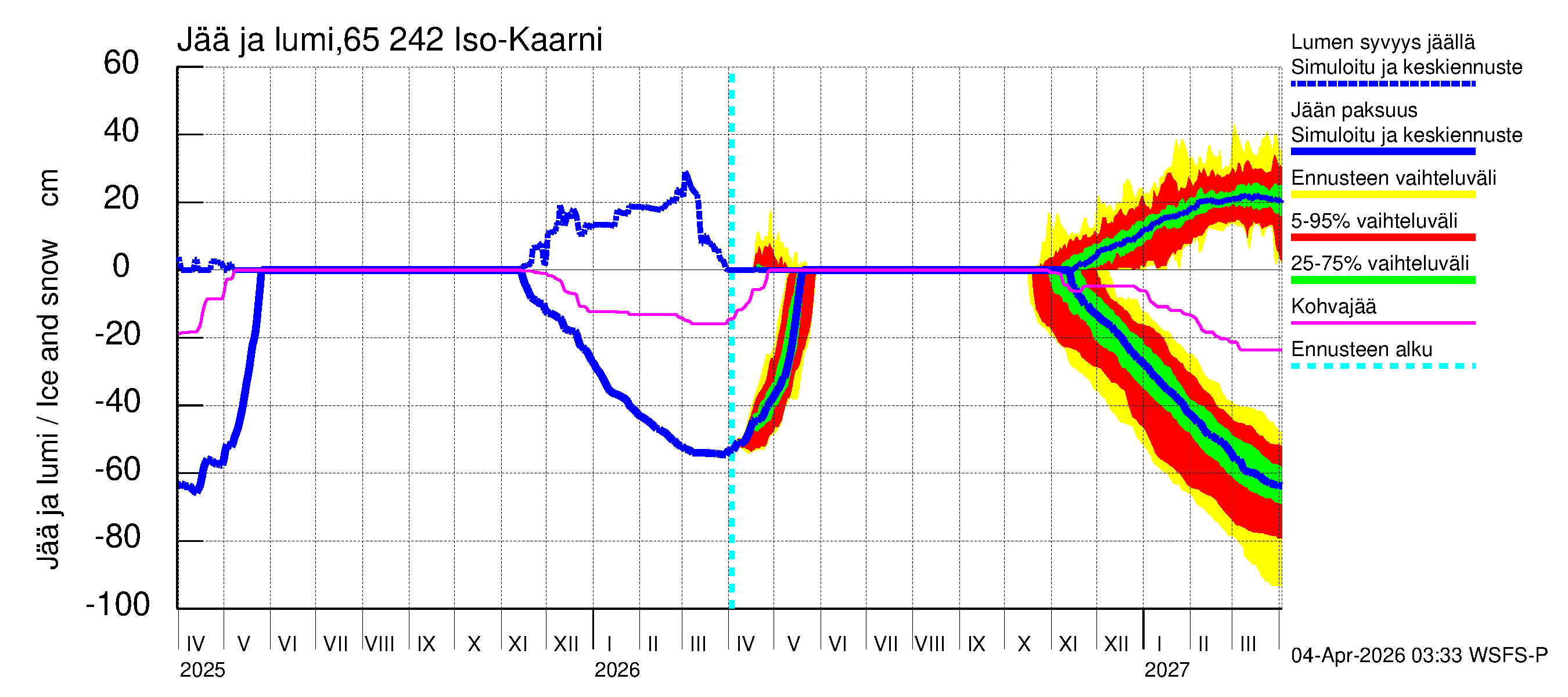 Kemijoen vesistöalue - Iso-Kaarni: Jään paksuus