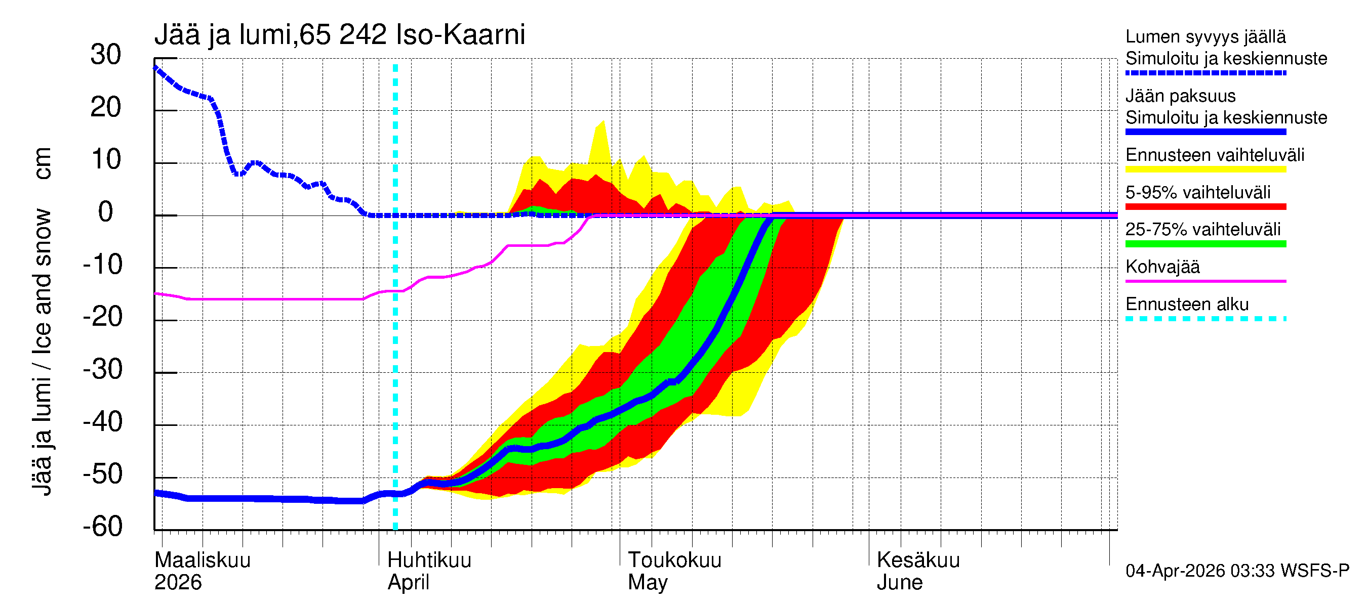 Kemijoen vesistöalue - Iso-Kaarni: Jään paksuus