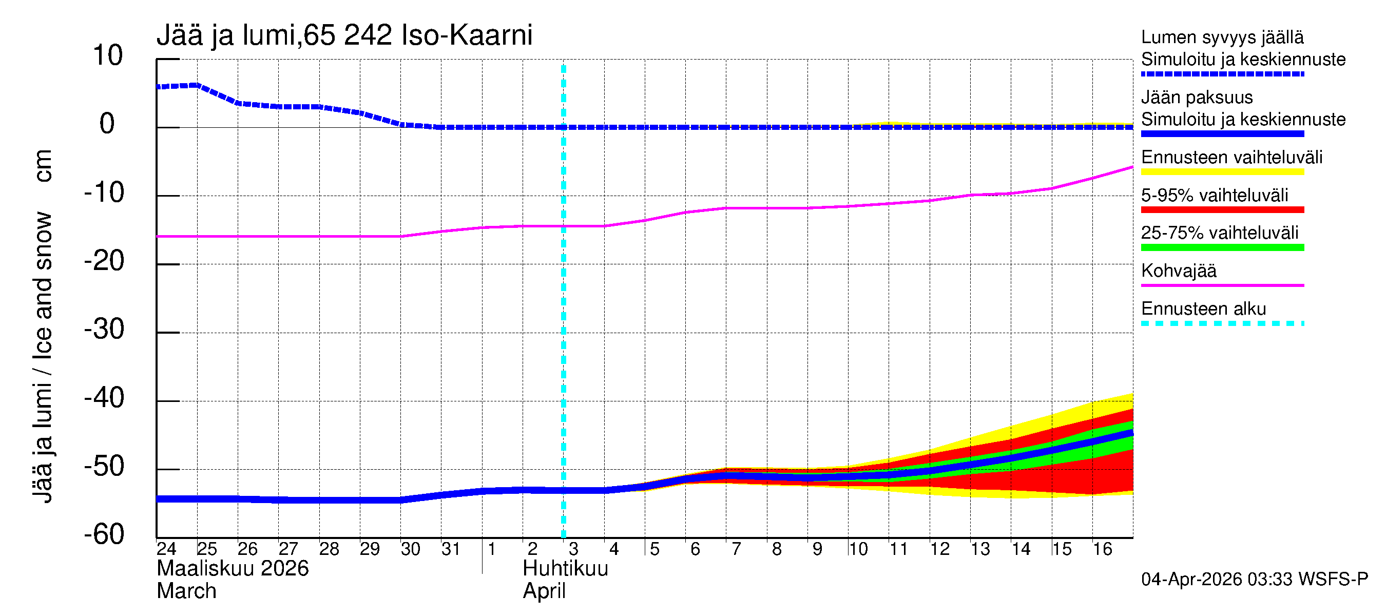 Kemijoen vesistöalue - Iso-Kaarni: Jään paksuus