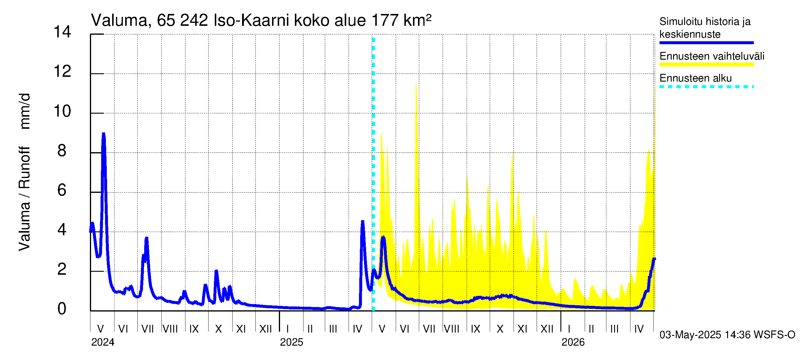 Kemijoen vesistöalue - Iso-Kaarni: Valuma