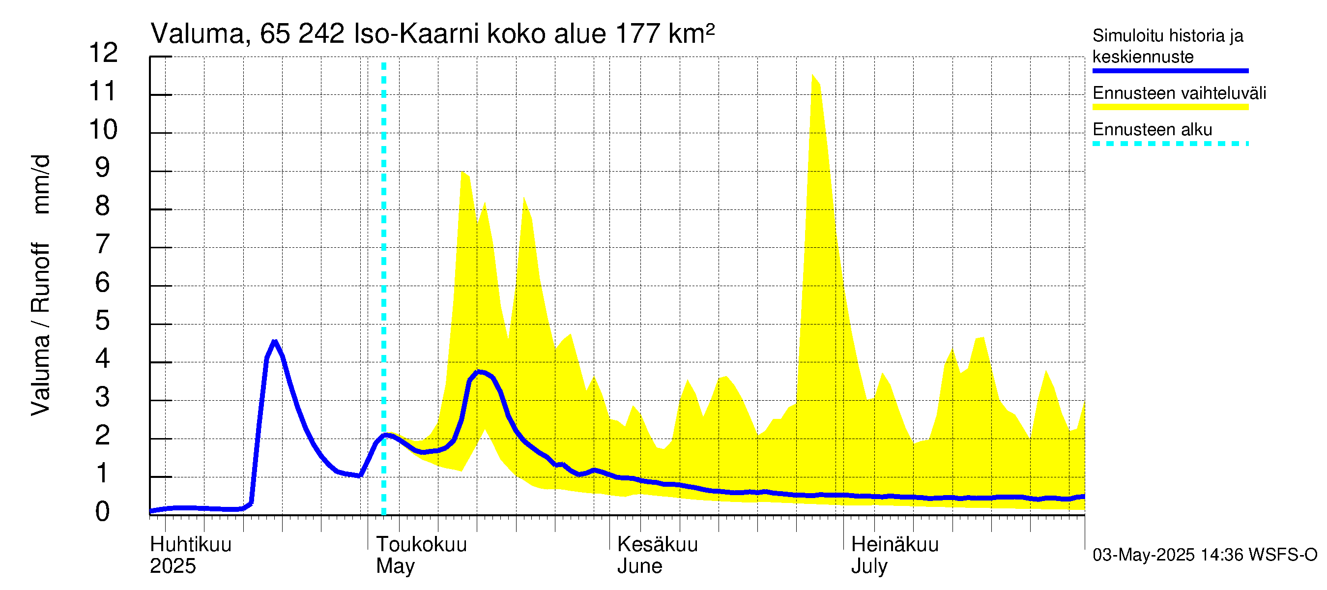 Kemijoen vesistöalue - Iso-Kaarni: Valuma
